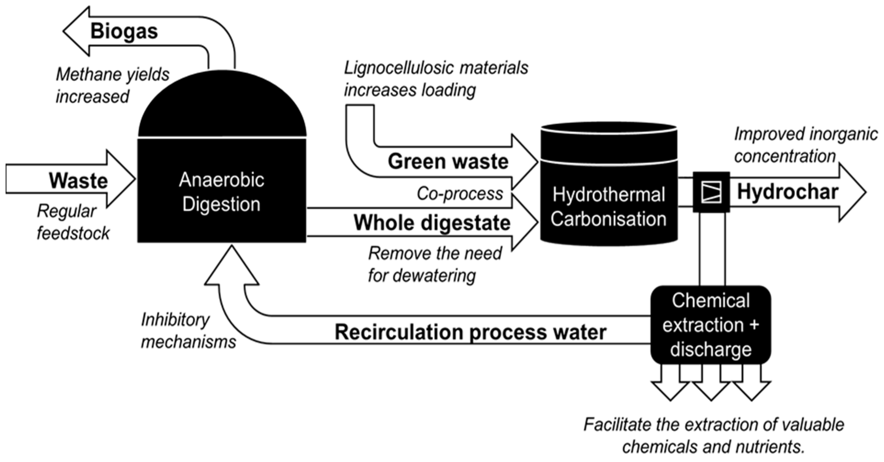 Energies 15 01418 g001