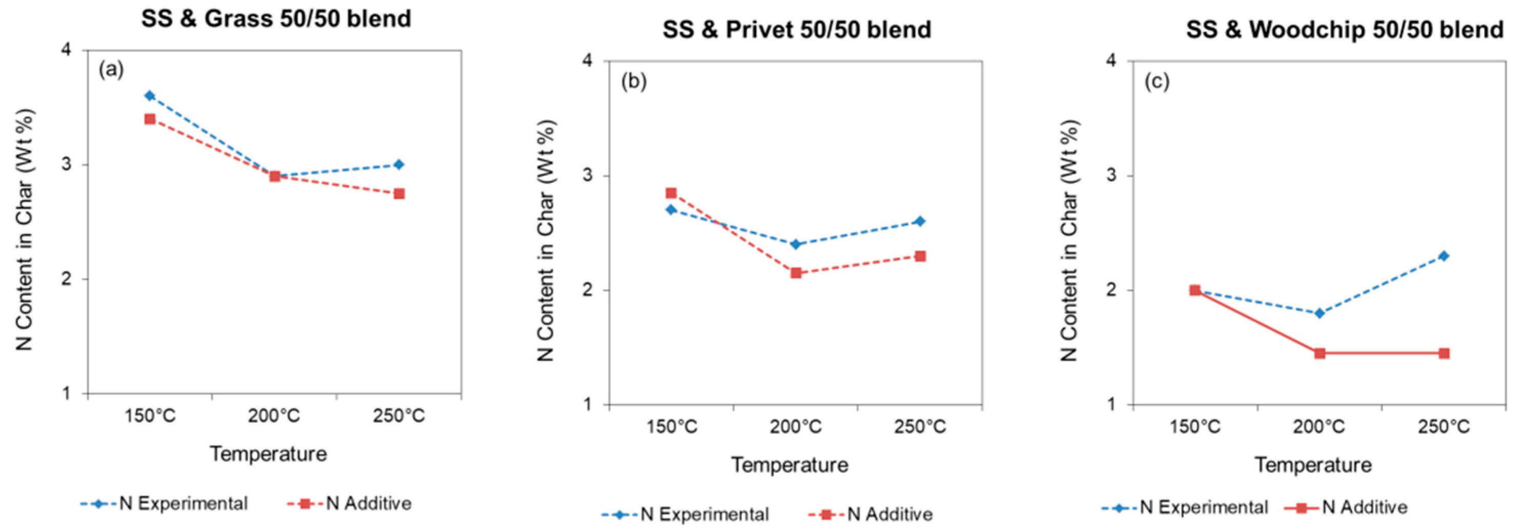 Energies 15 01418 g003
