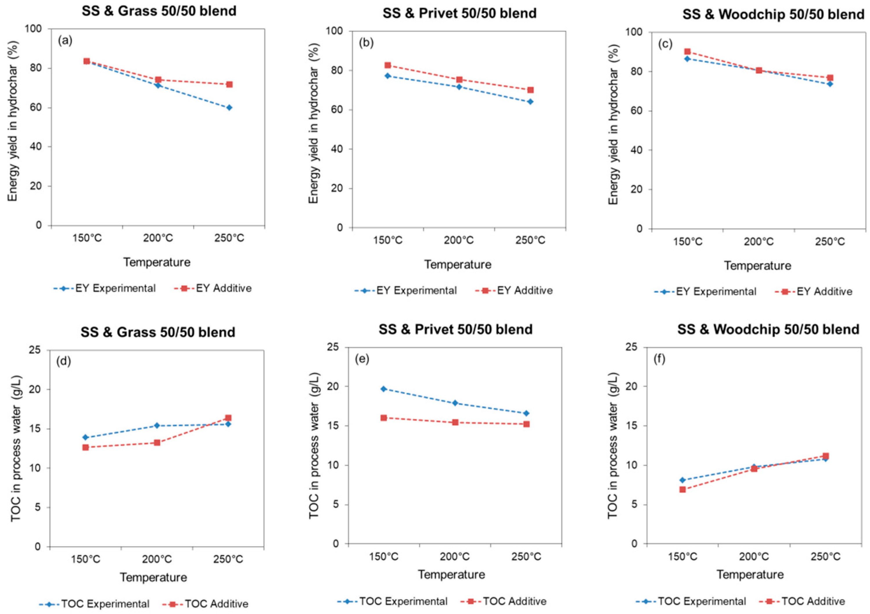 Energies 15 01418 g005