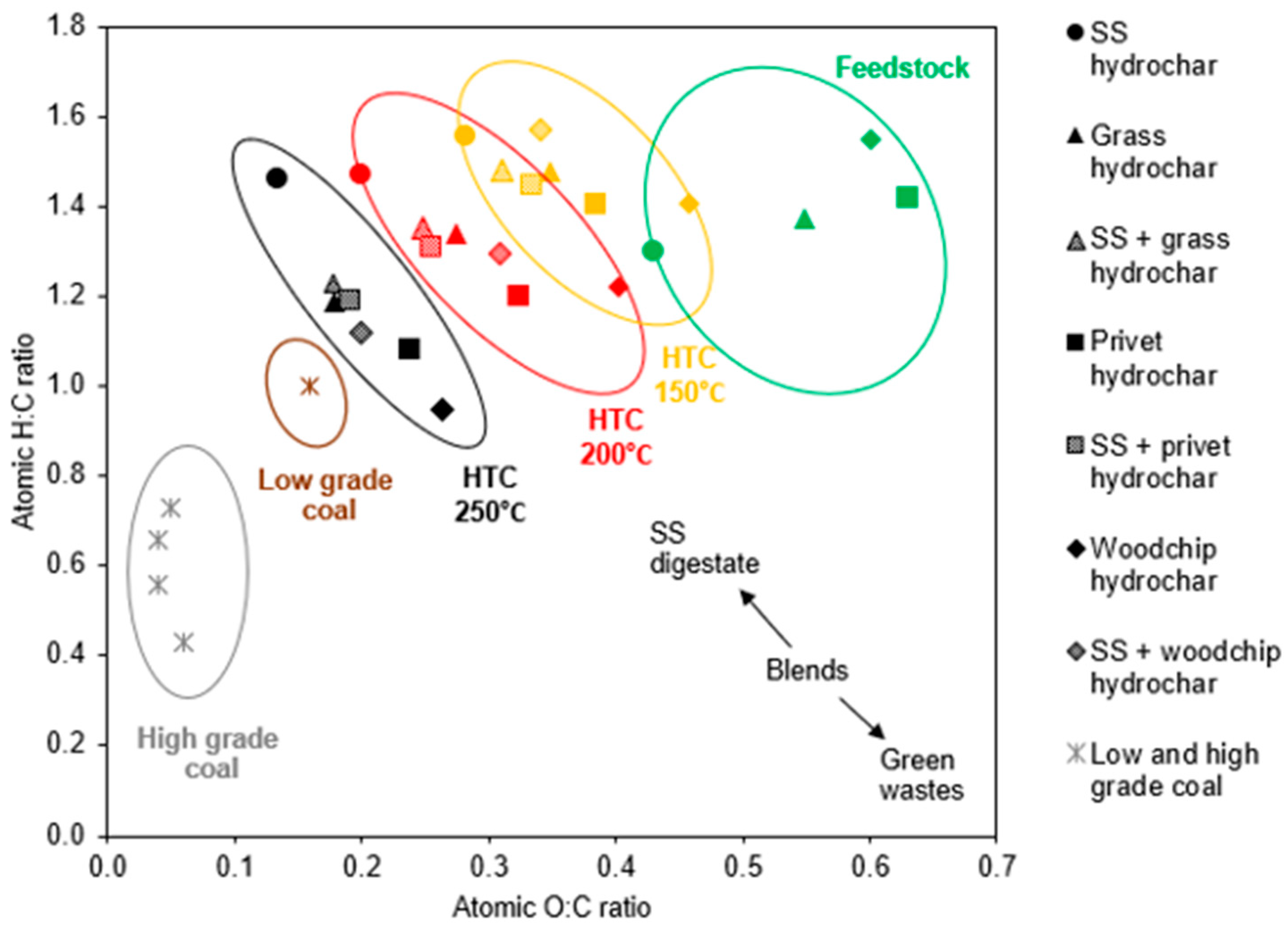 Energies 15 01418 g007