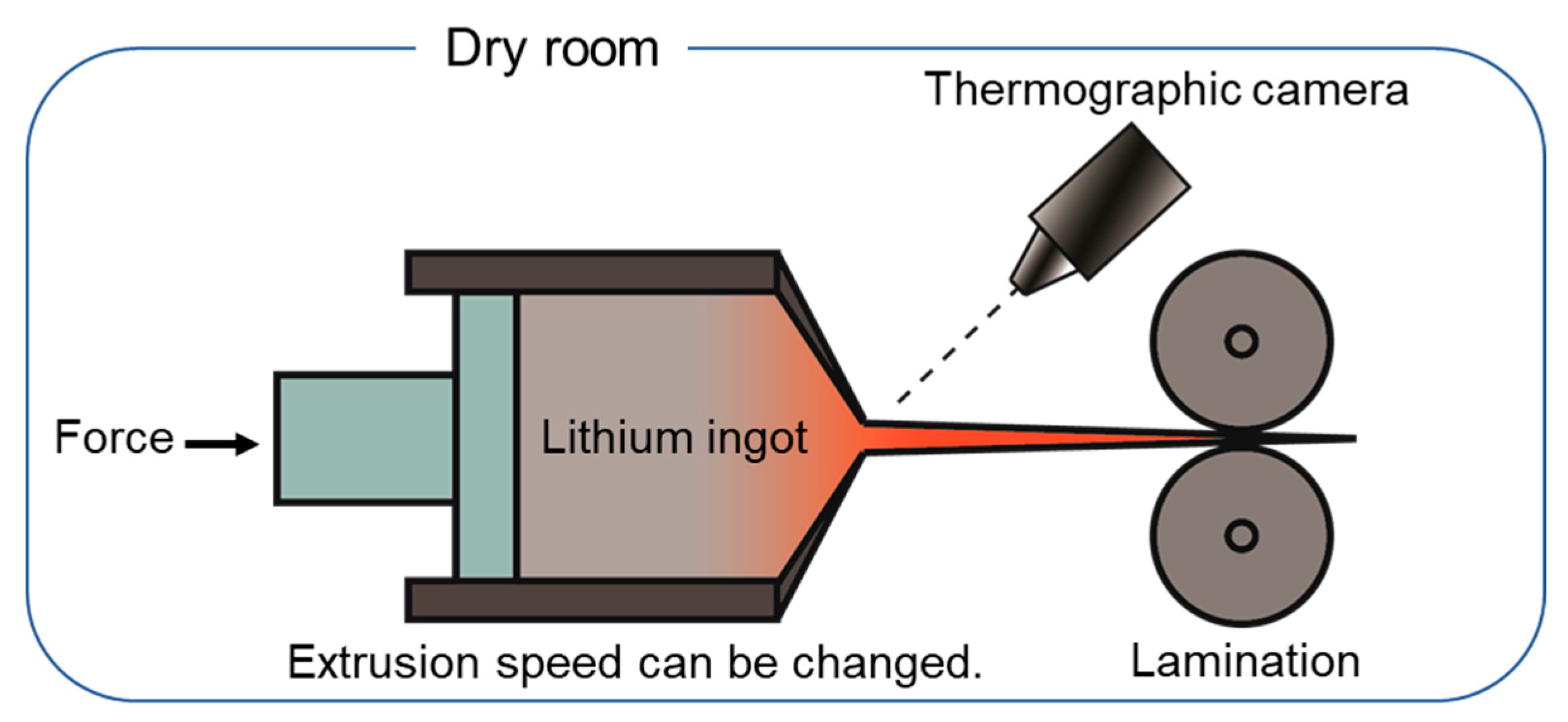 Energies 15 01419 g001 550