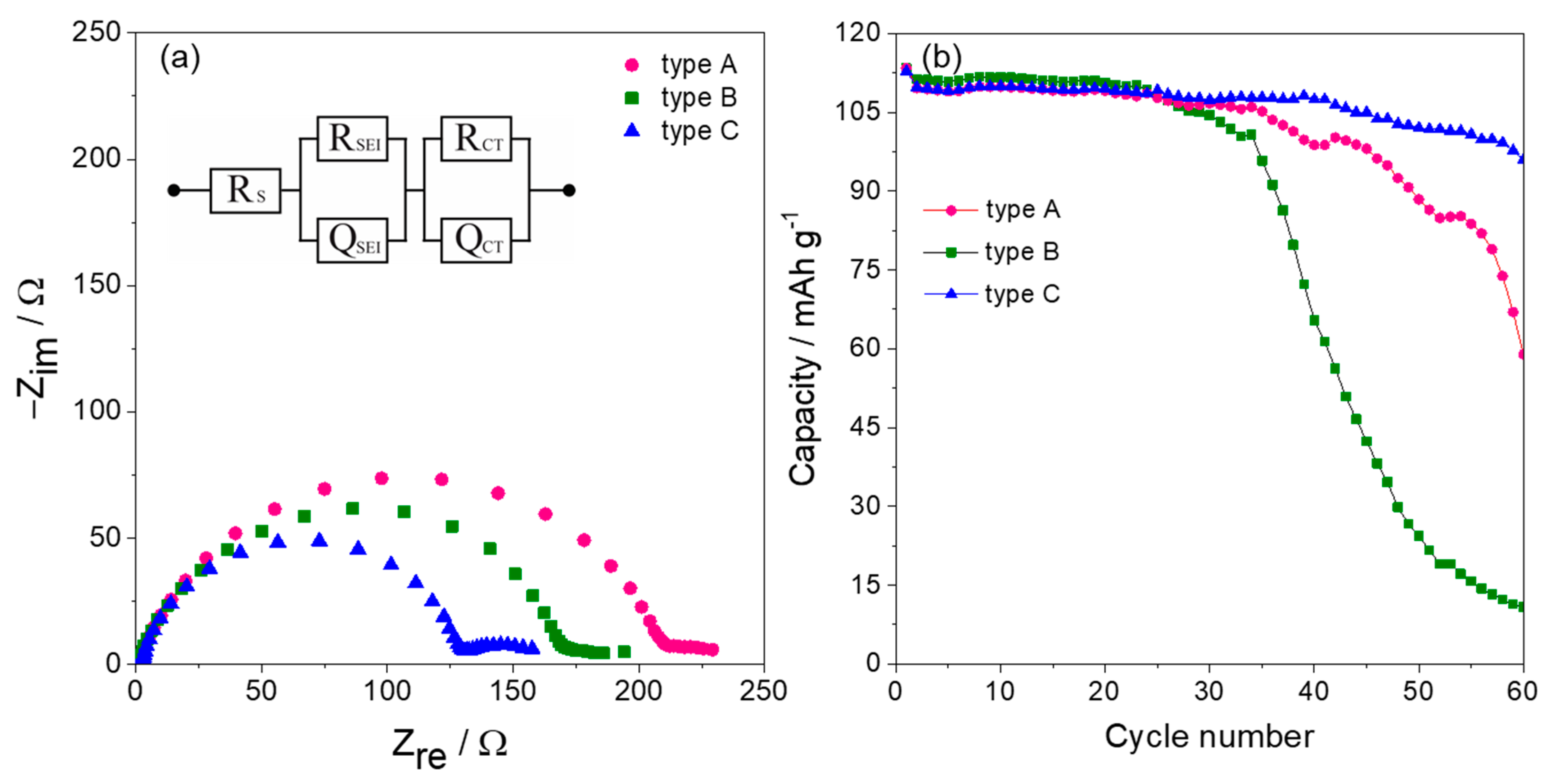 Energies 15 01419 g002 550