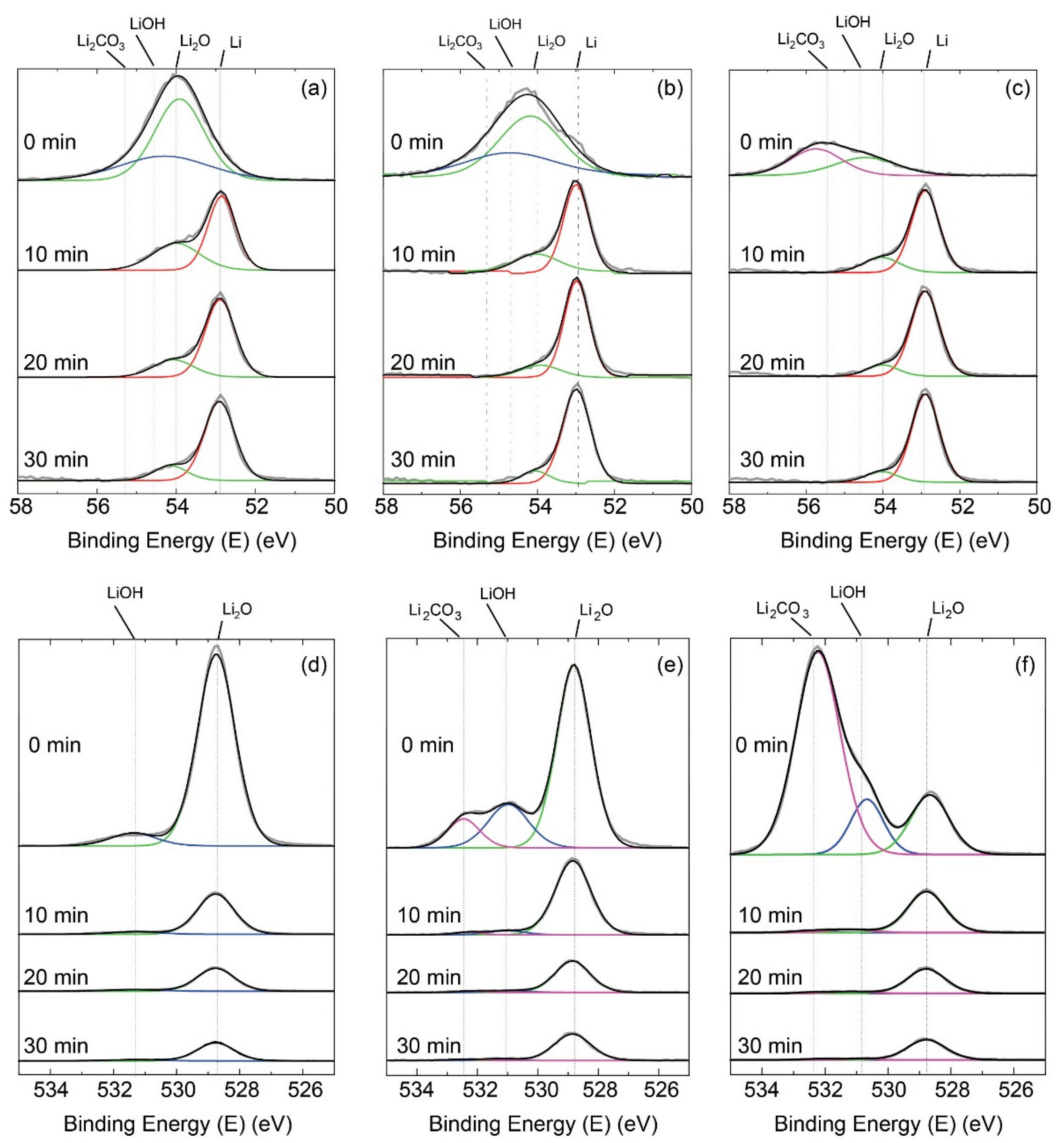 Energies 15 01419 g003 550