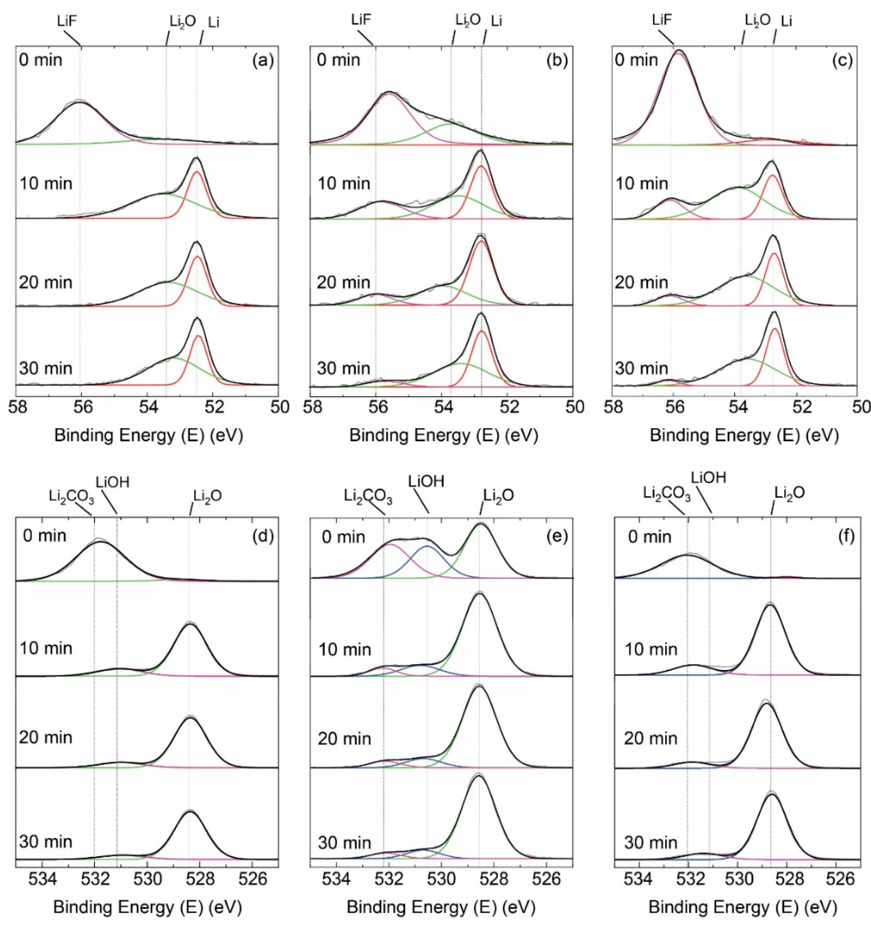 Energies 15 01419 g004 550