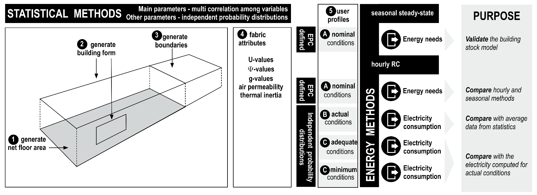 Energies 15 01420 g001 550