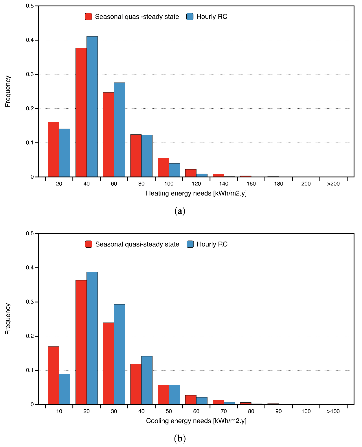 Energies 15 01420 g005 550