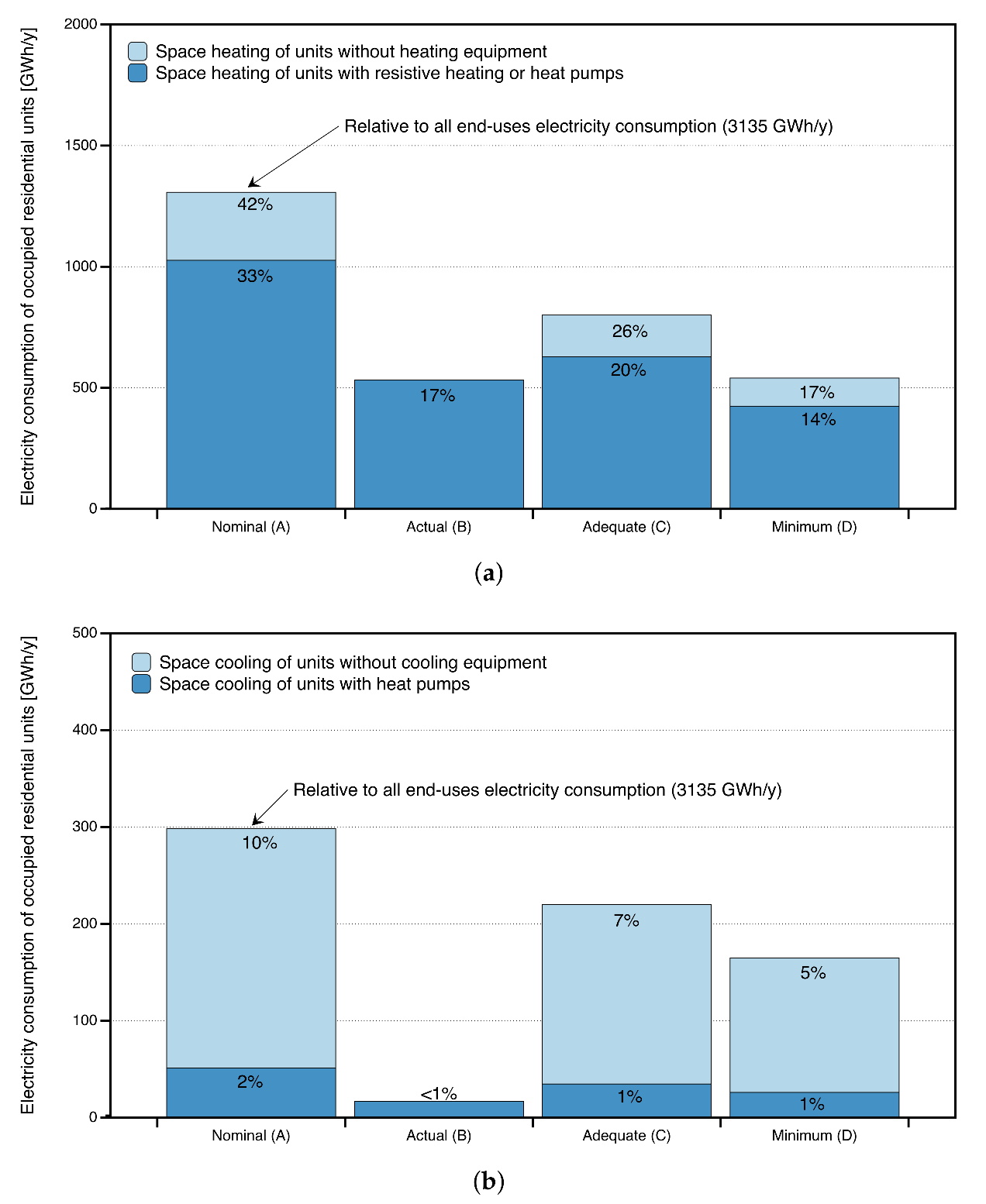 Energies 15 01420 g006 550