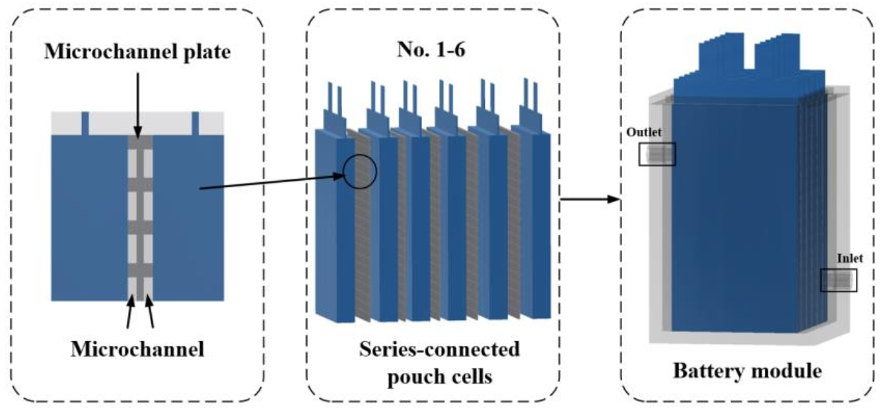 Energies 15 01421 g001