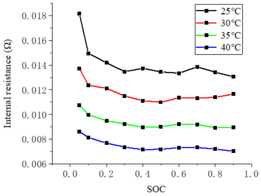 Energies 15 01421 g004
