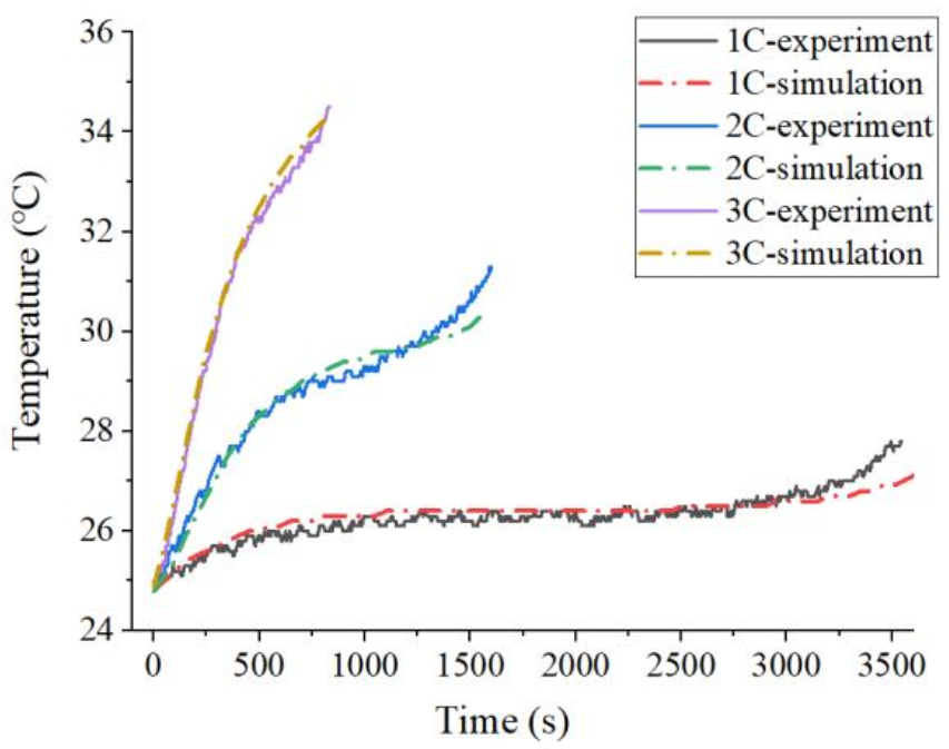 Energies 15 01421 g006