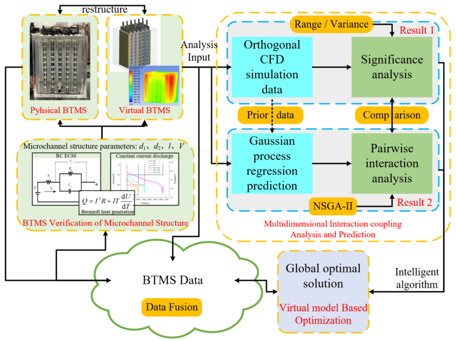 Energies 15 01421 g007