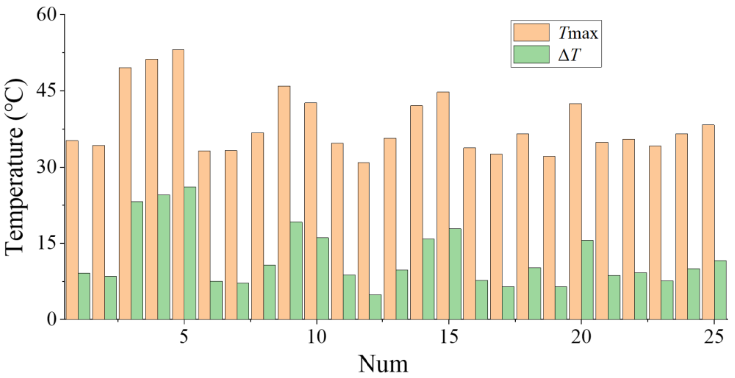 Energies 15 01421 g008