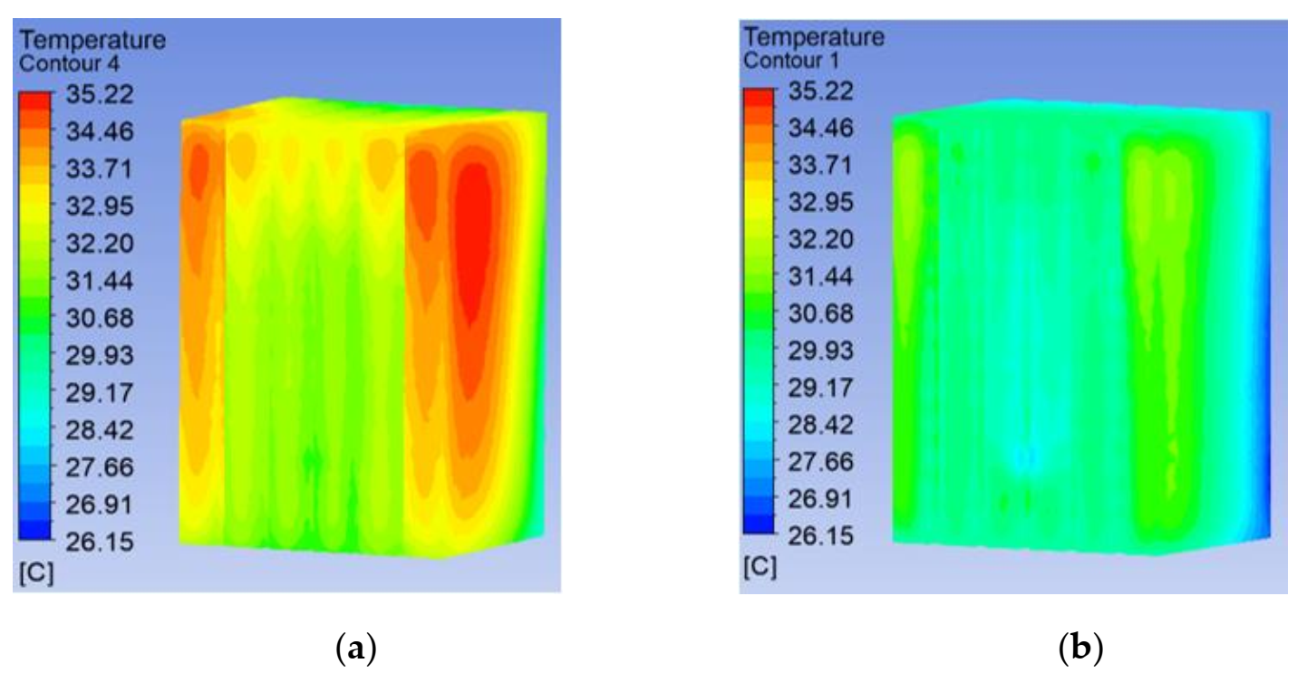 Energies 15 01421 g013