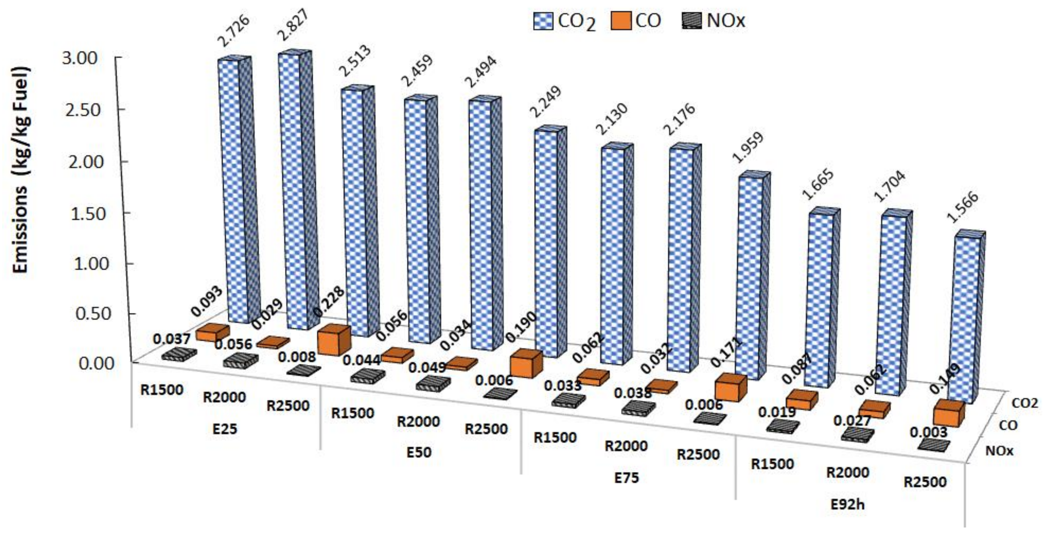 Energies 15 01422 g002 Energies 15 01422 g002