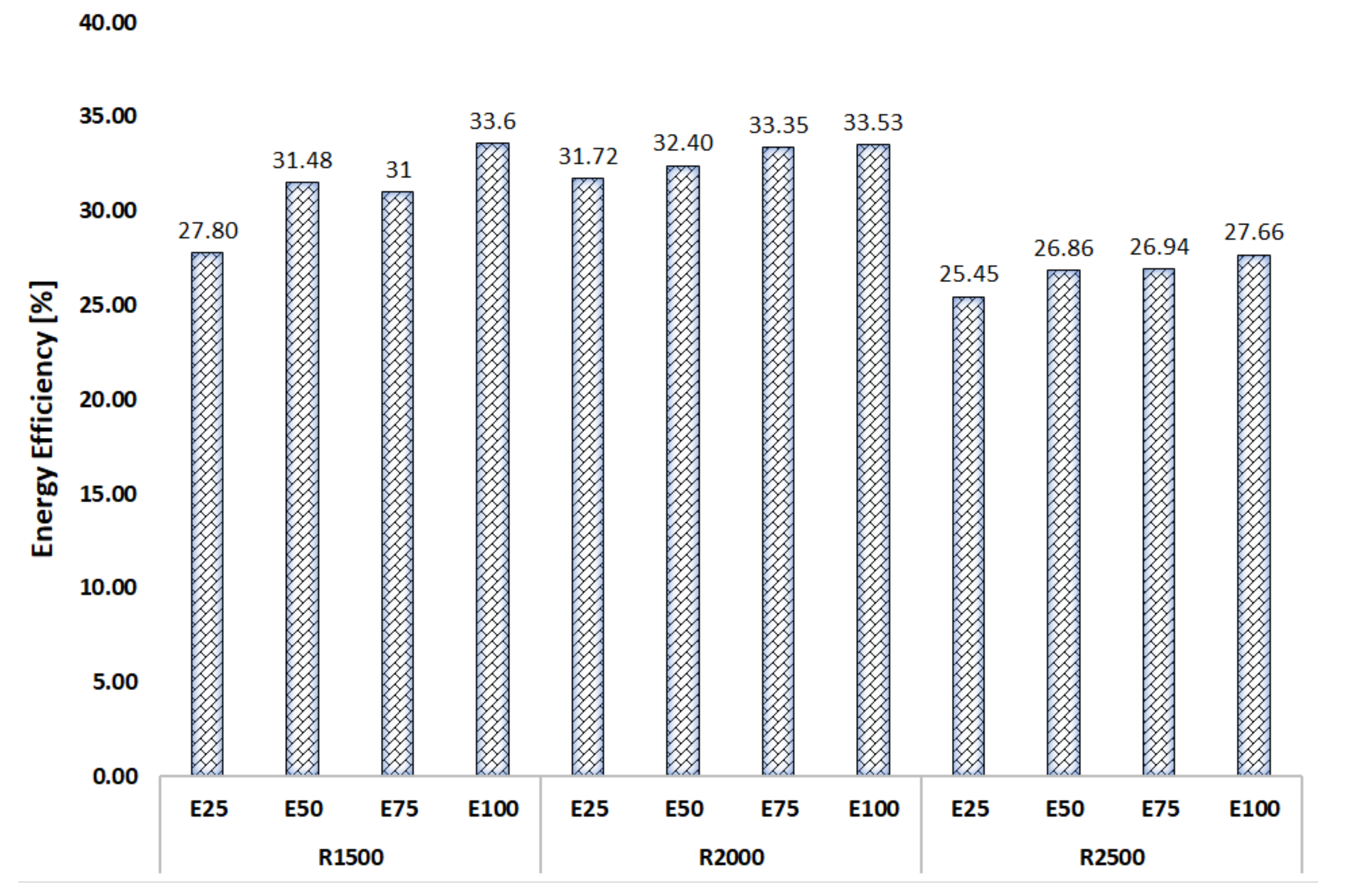 Energies 15 01422 g003 Energies 15 01422 g003