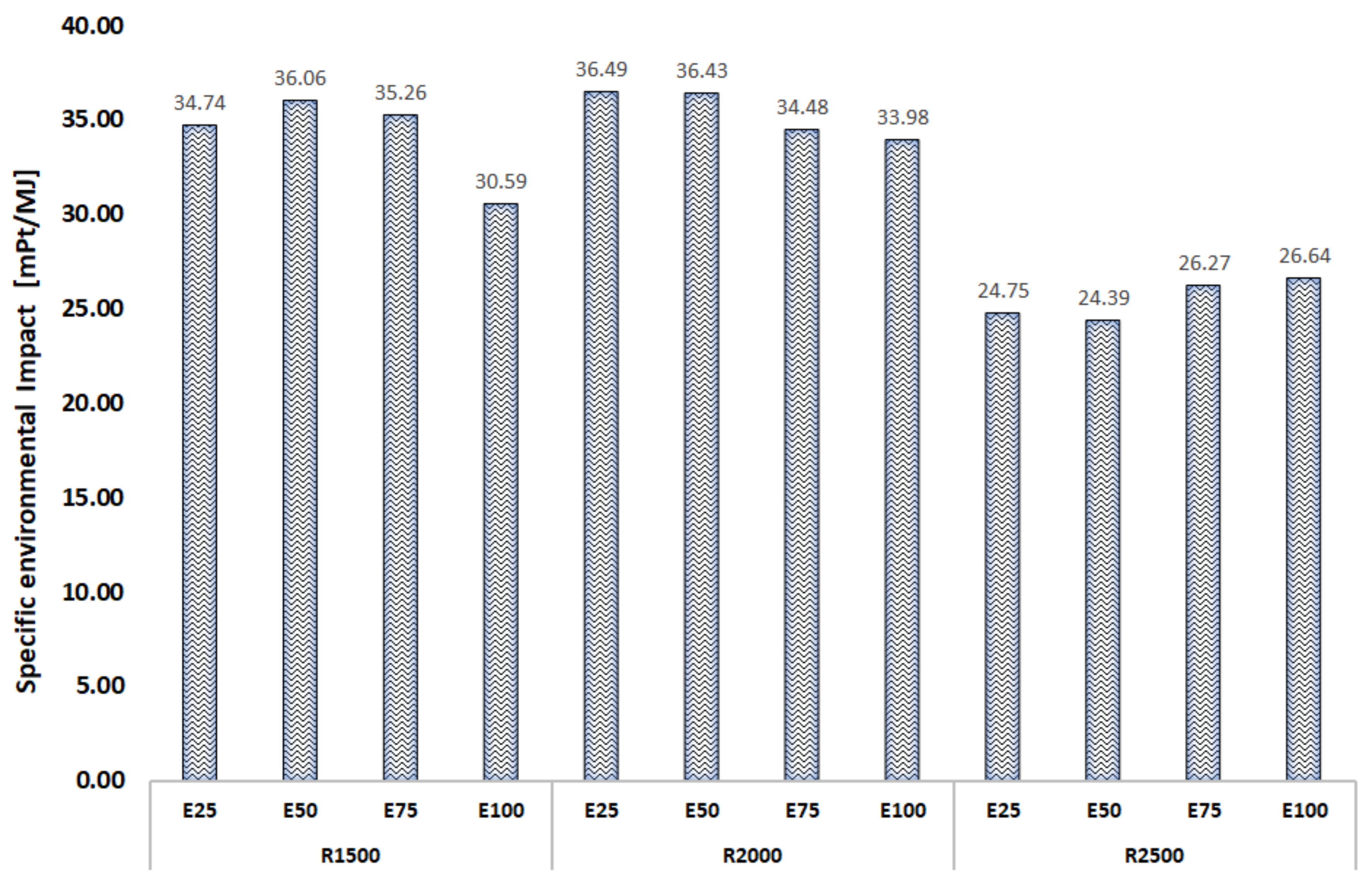Energies 15 01422 g004 Energies 15 01422 g004