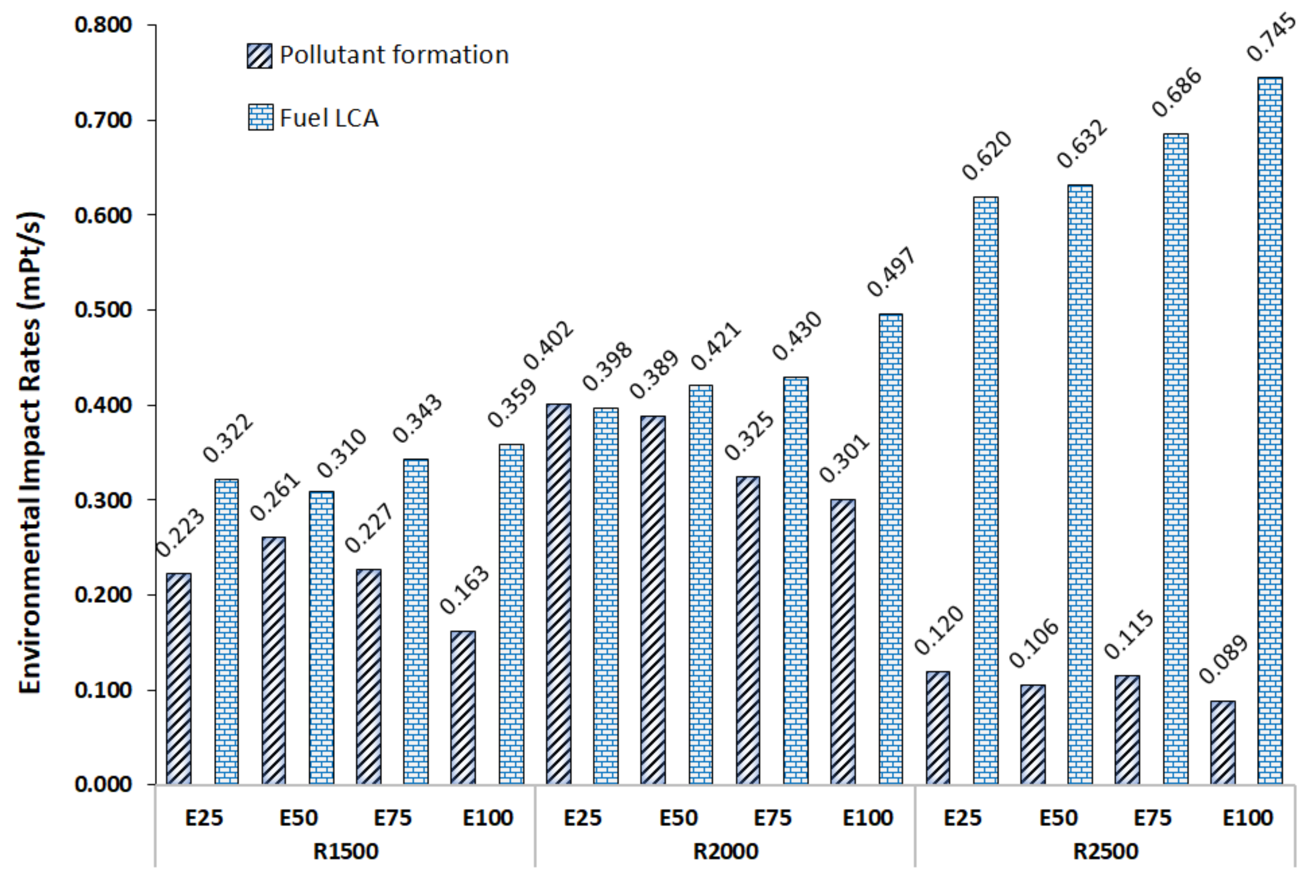Energies 15 01422 g005 Energies 15 01422 g005