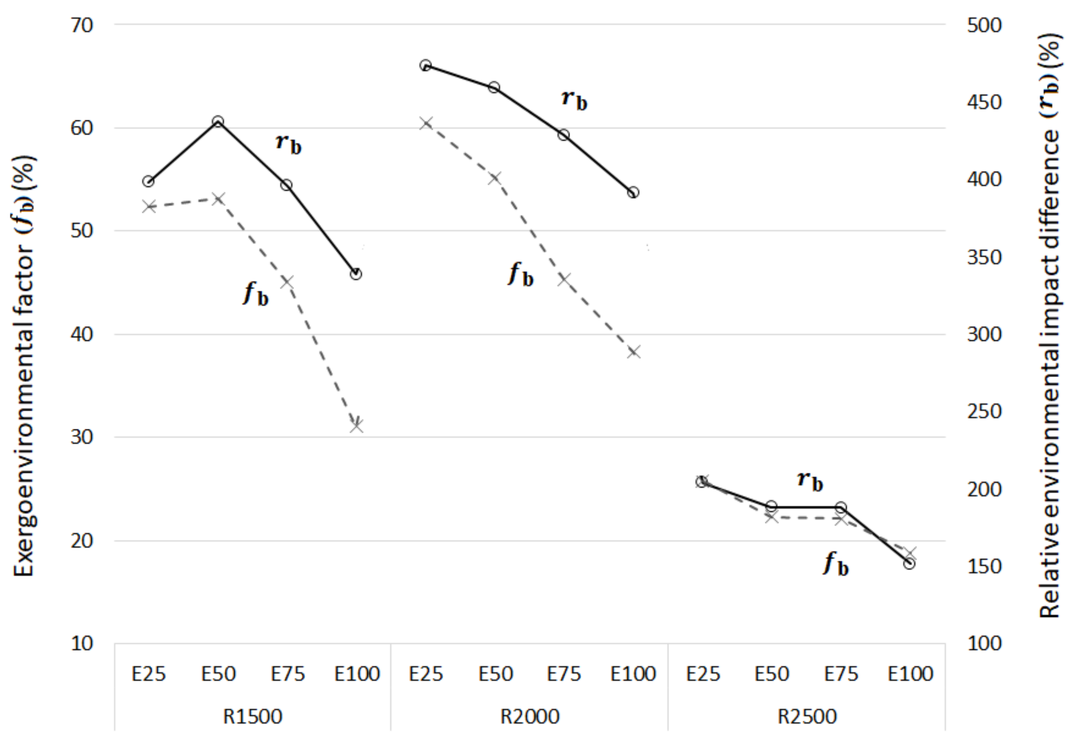 Energies 15 01422 g006 Energies 15 01422 g006
