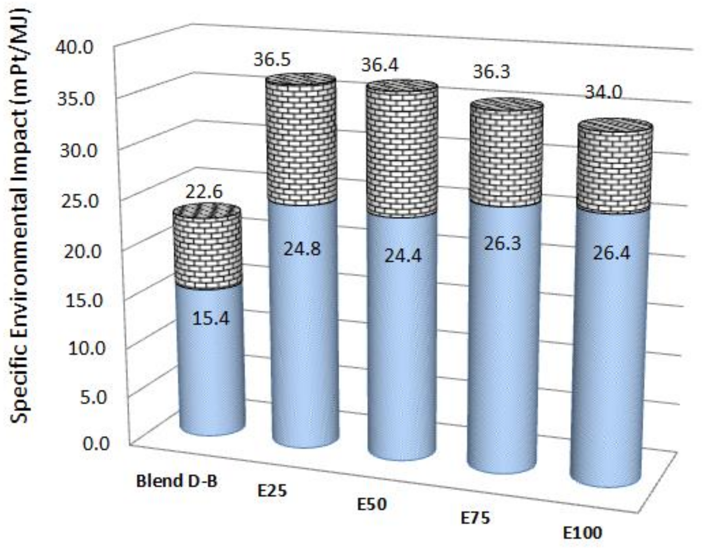 Energies 15 01422 g007 Energies 15 01422 g007