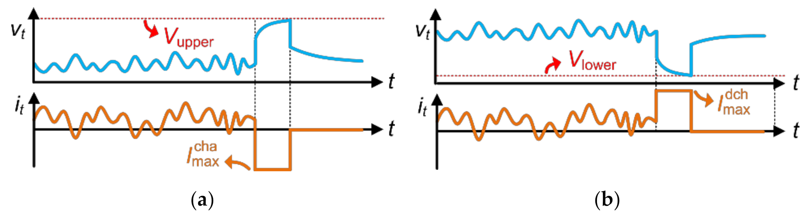 Energies 15 01423 g001 550