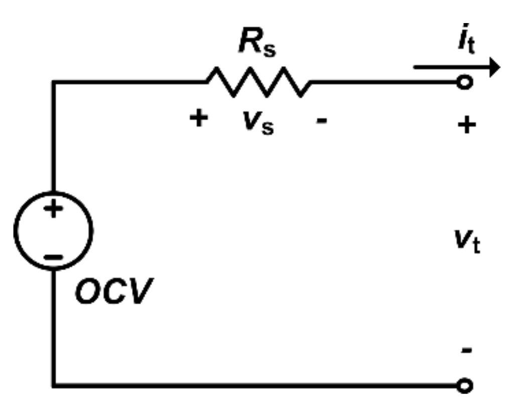 Energies 15 01423 g002 550