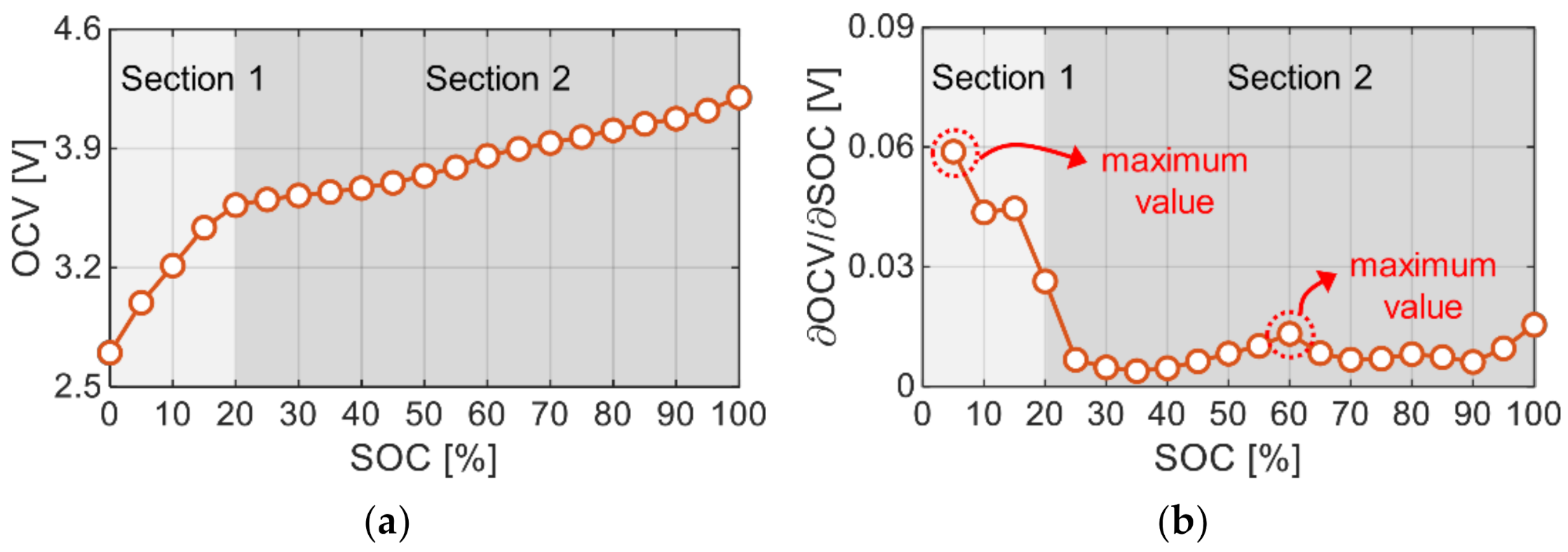 Energies 15 01423 g003 550