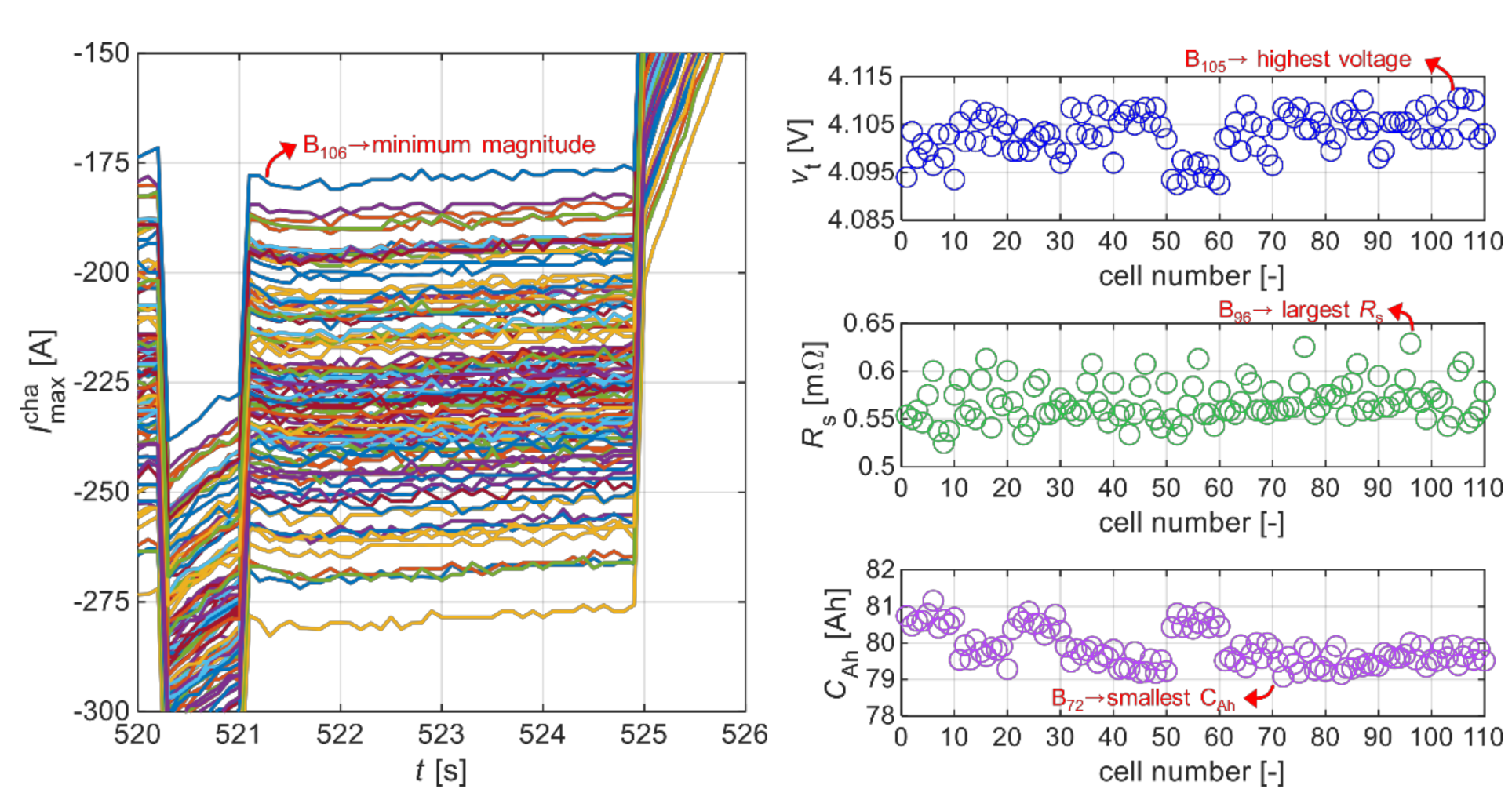 Energies 15 01423 g005 550