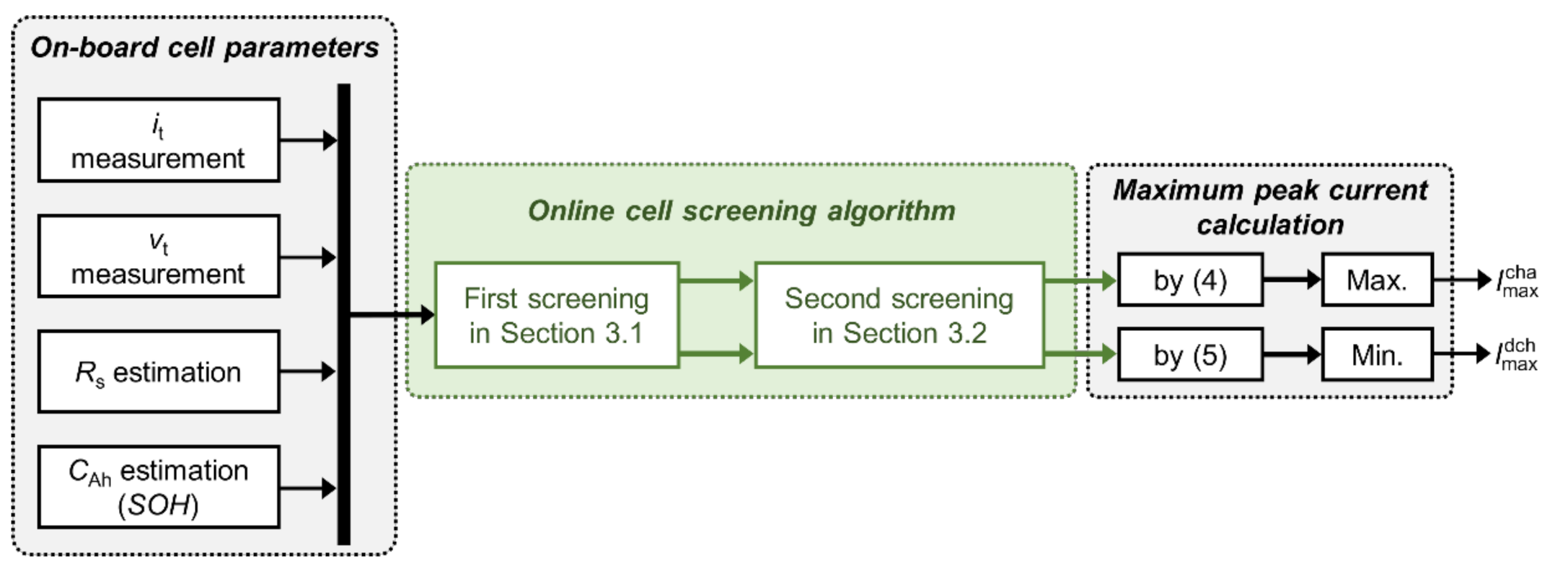 Energies 15 01423 g006 550