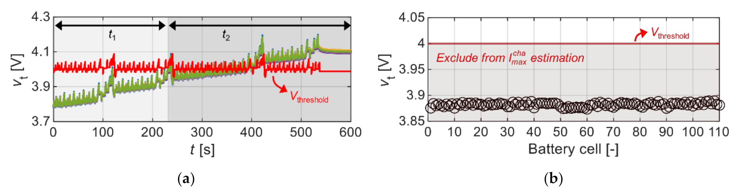Energies 15 01423 g007a 550