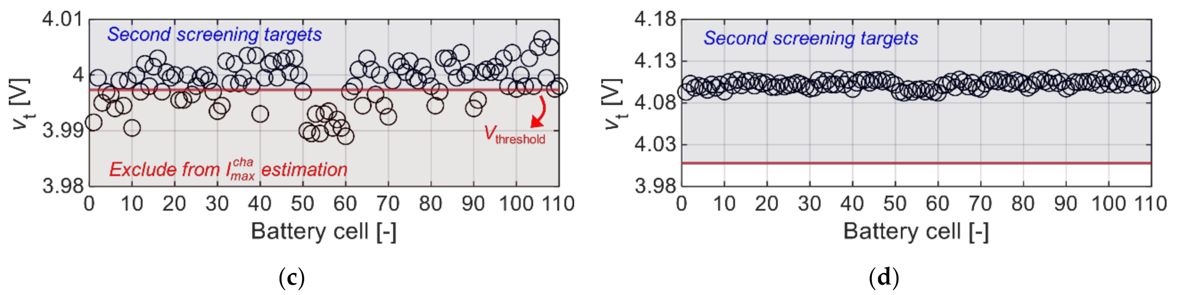 Energies 15 01423 g007b 550