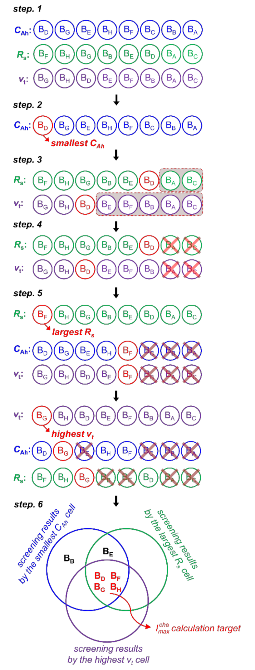Energies 15 01423 g008 550