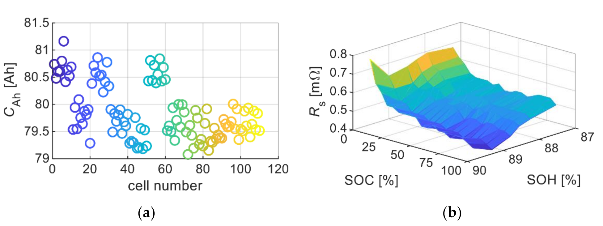 Energies 15 01423 g009 550