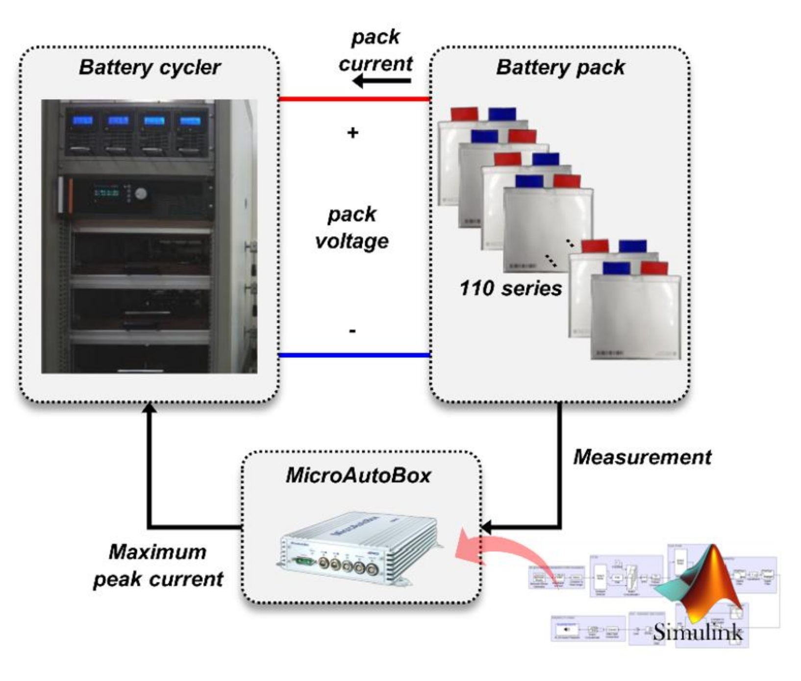 Energies 15 01423 g010 550
