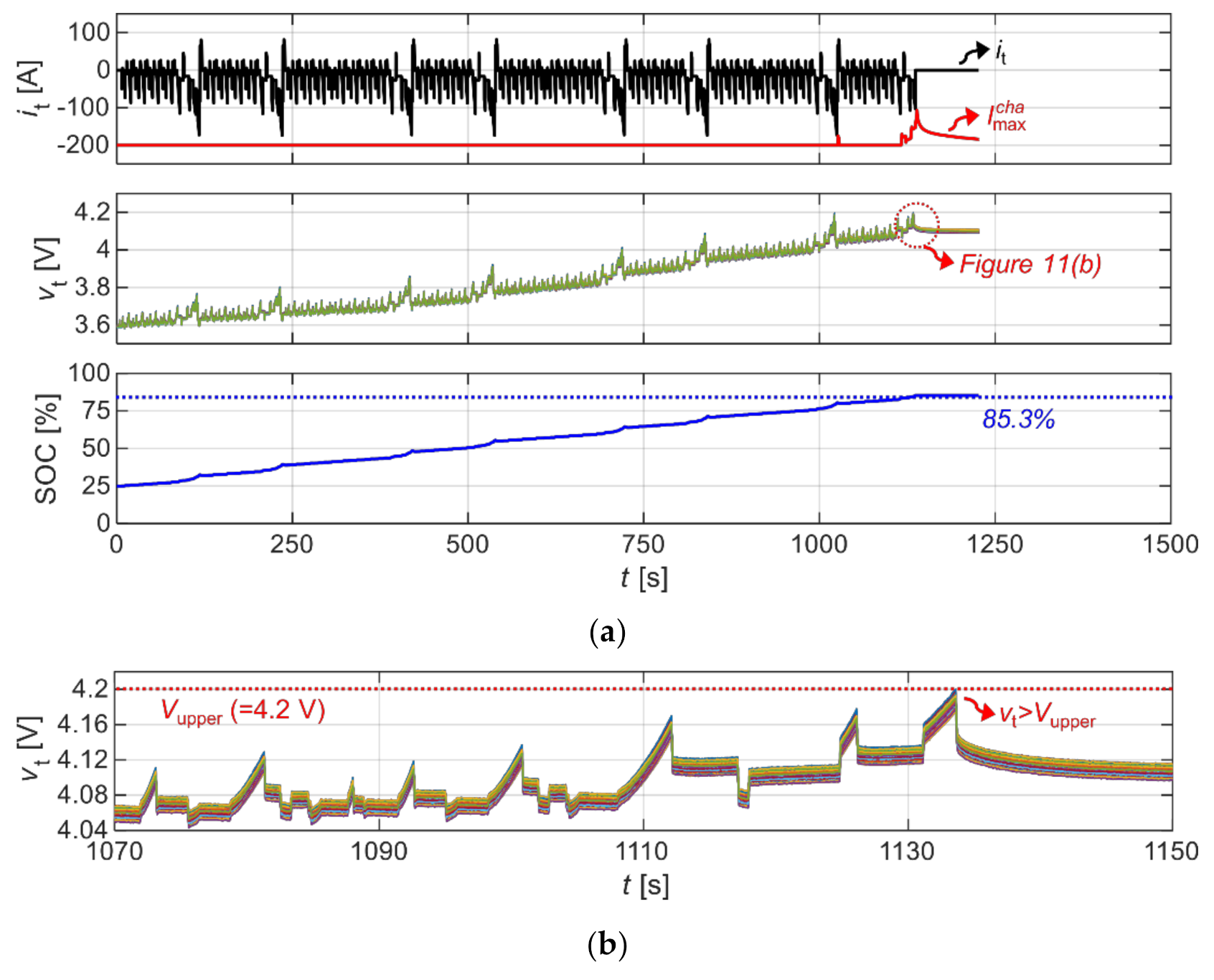 Energies 15 01423 g011 550