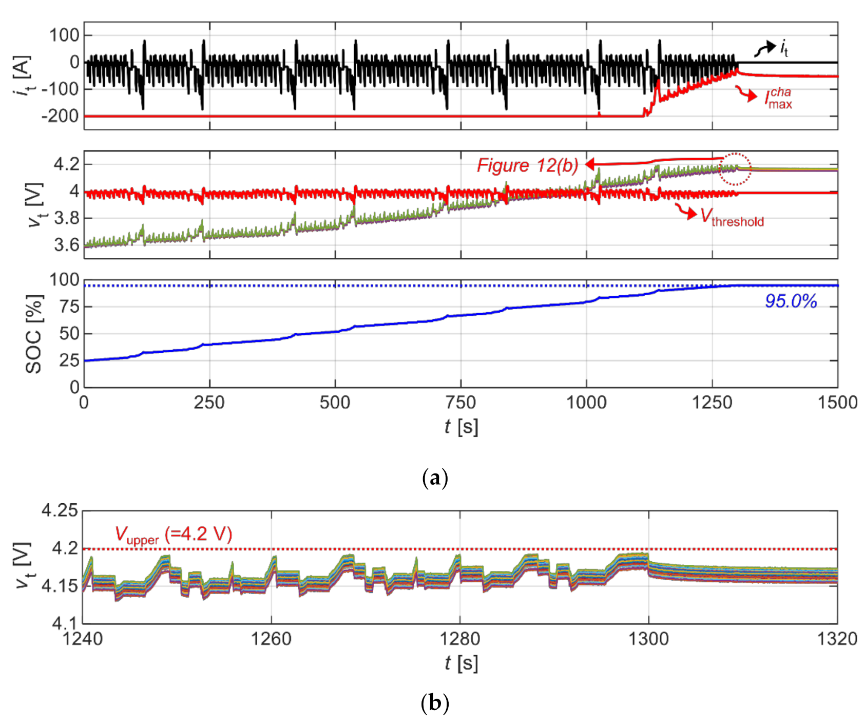 Energies 15 01423 g012 550