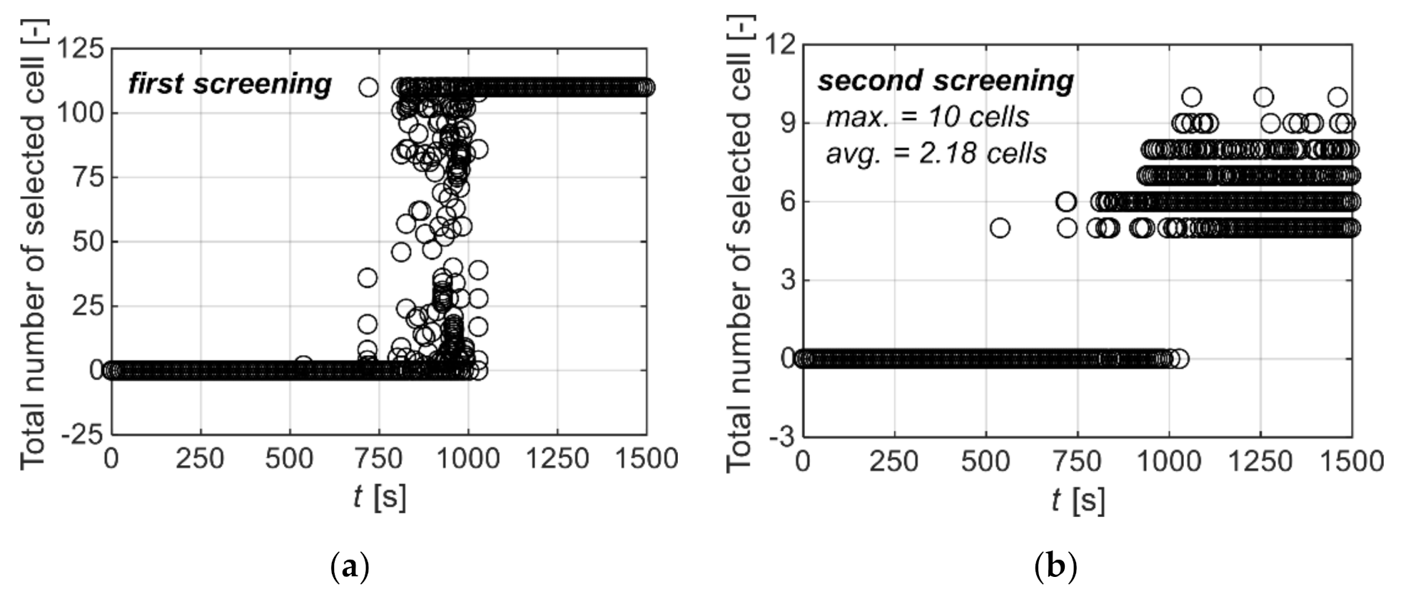 Energies 15 01423 g013 550