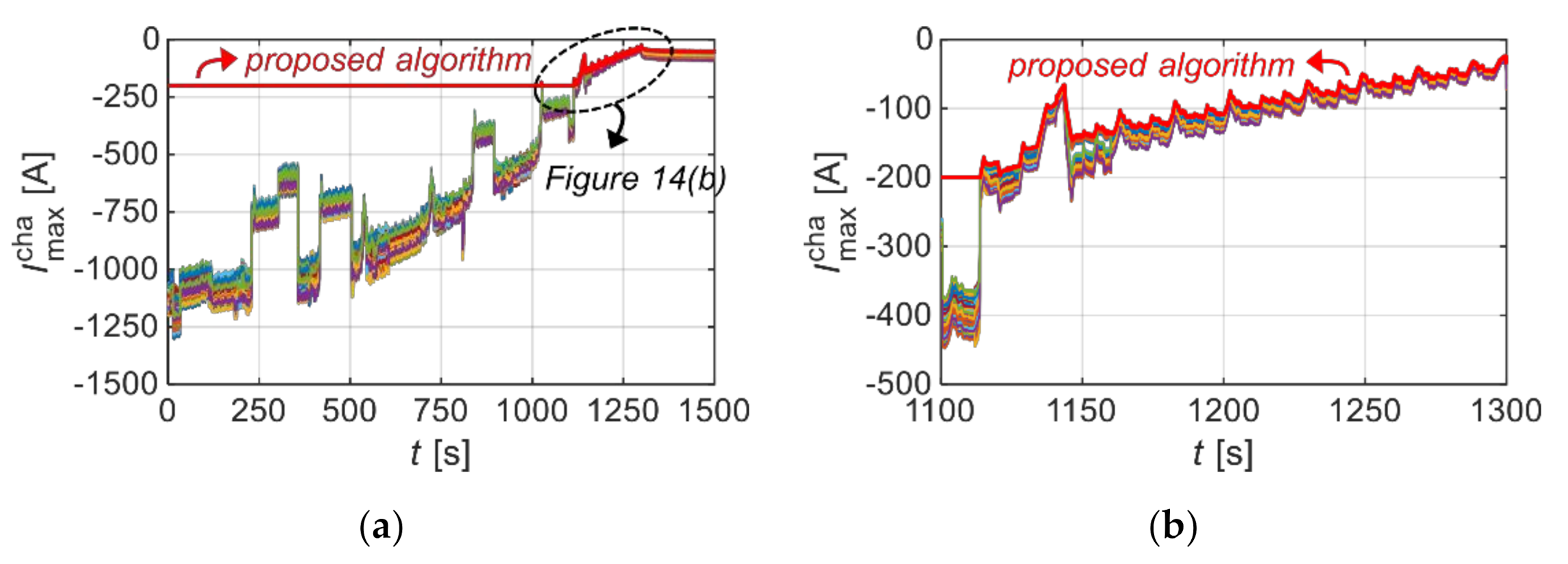 Energies 15 01423 g014 550