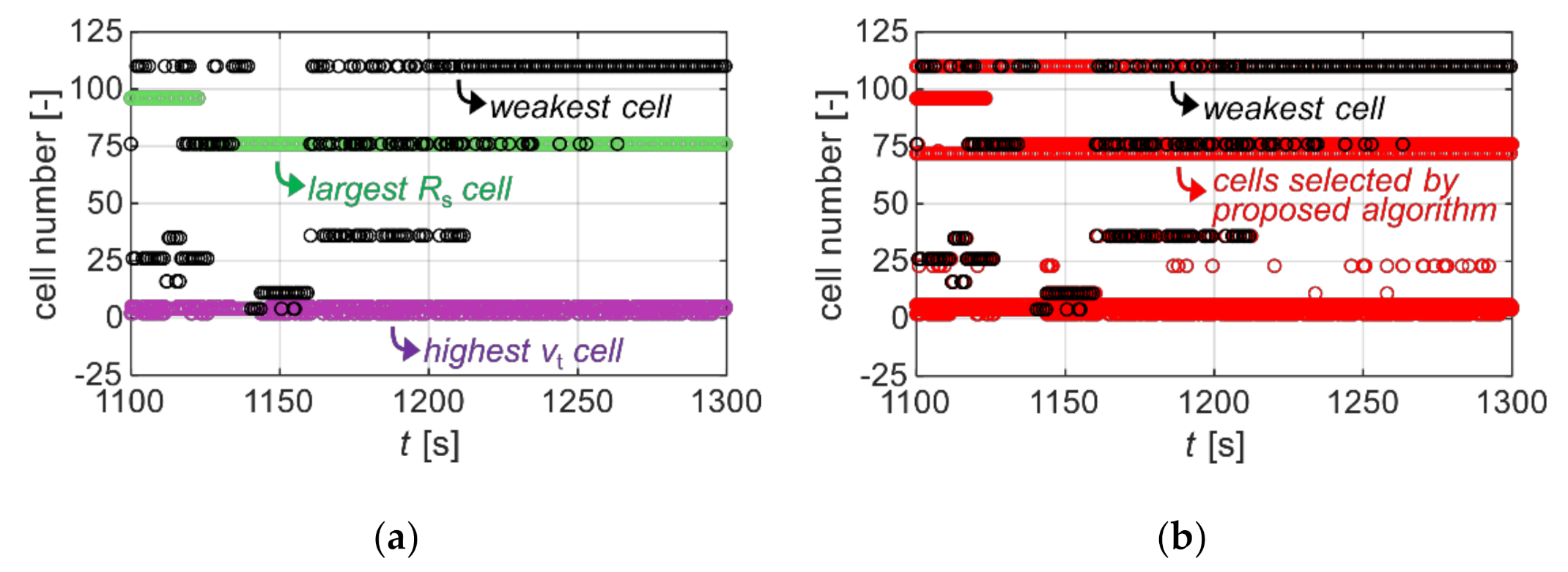 Energies 15 01423 g015 550