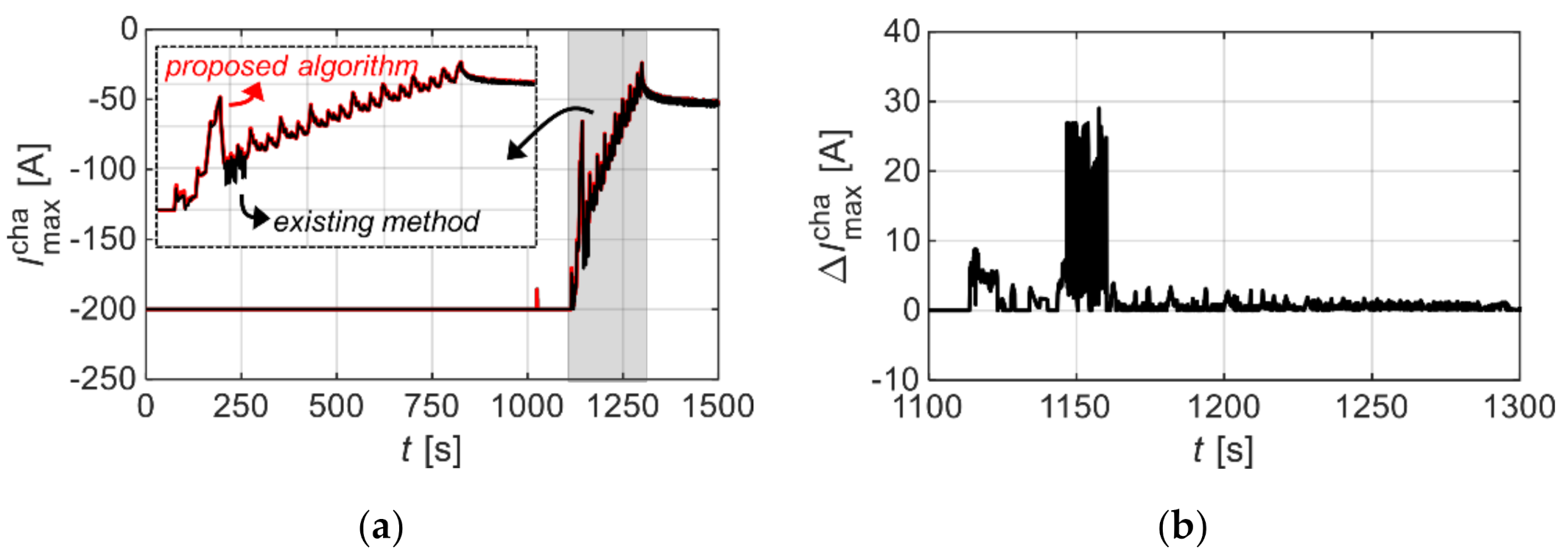 Energies 15 01423 g016 550