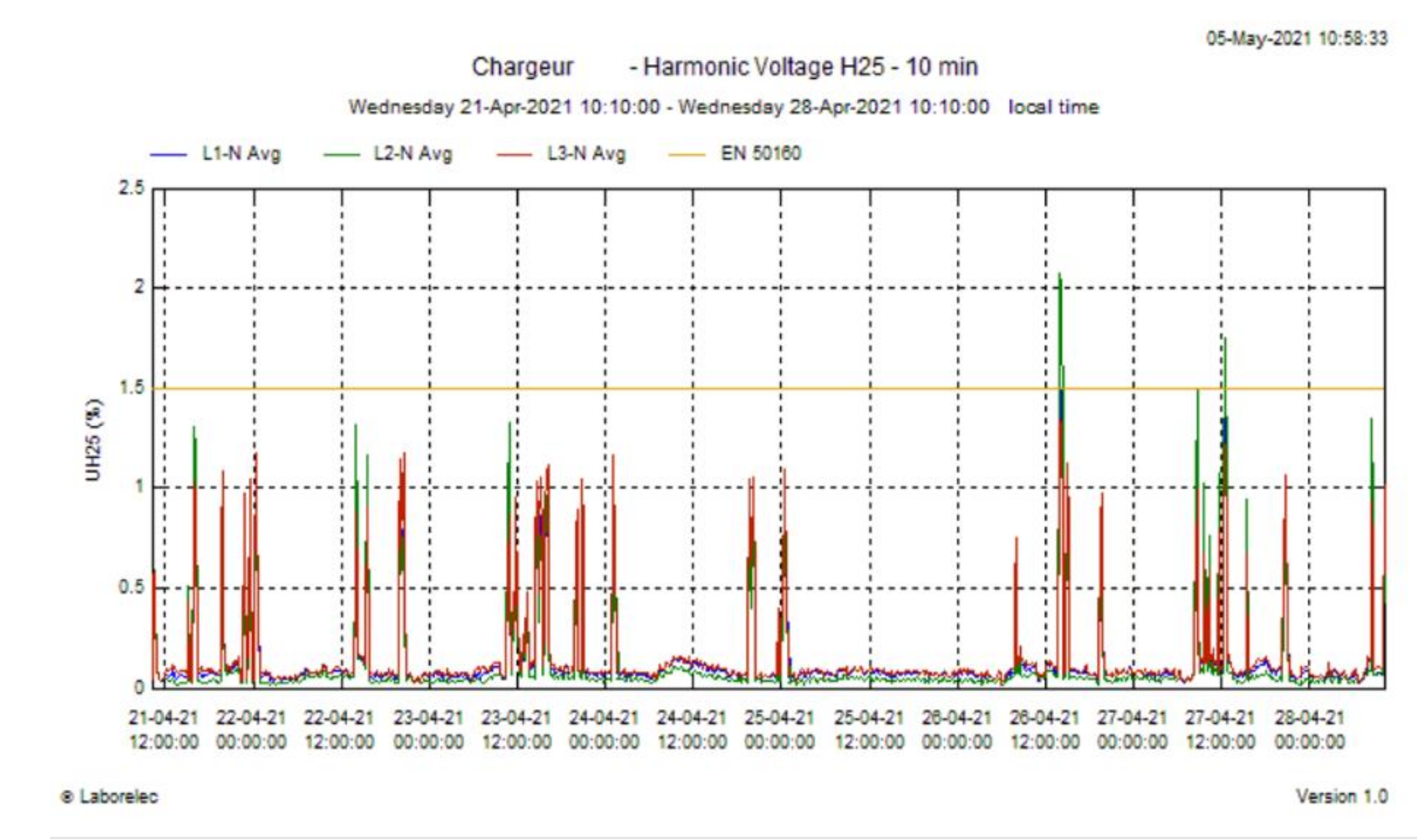 Energies 15 01424 g004