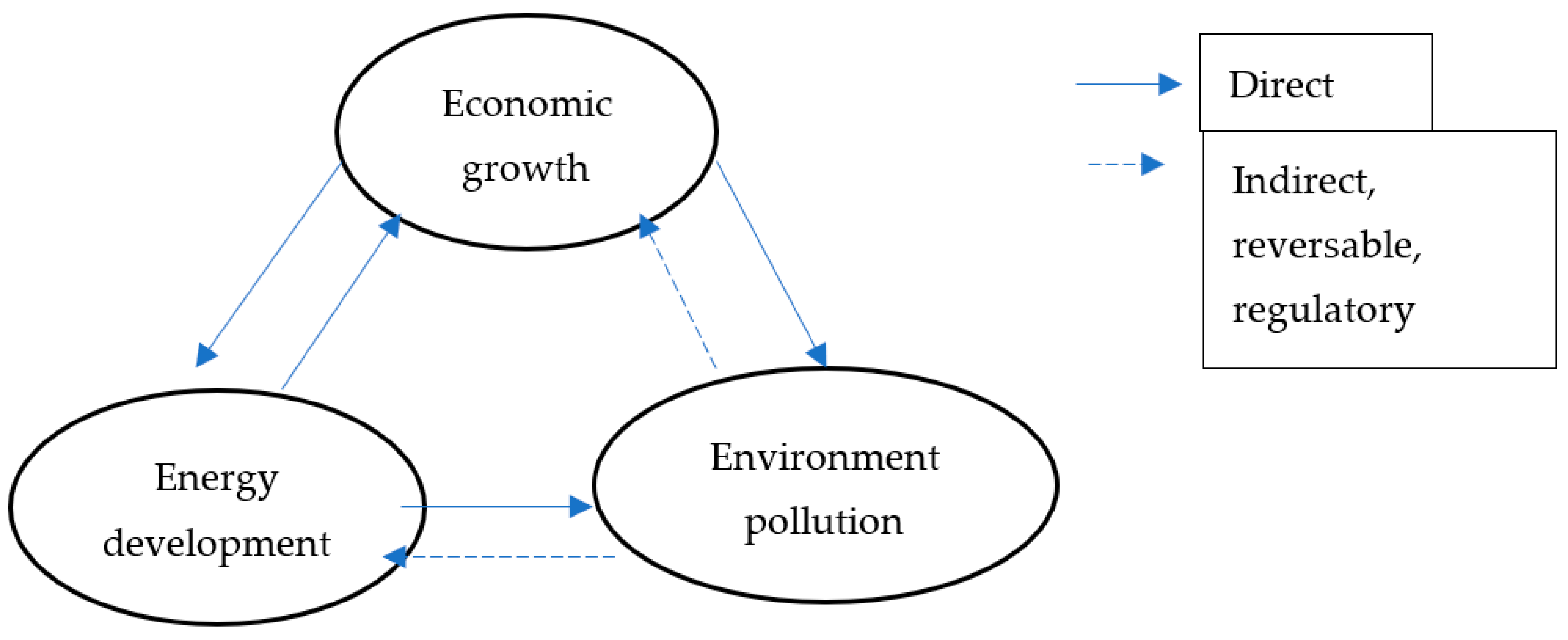 Energies 15 01425 g001