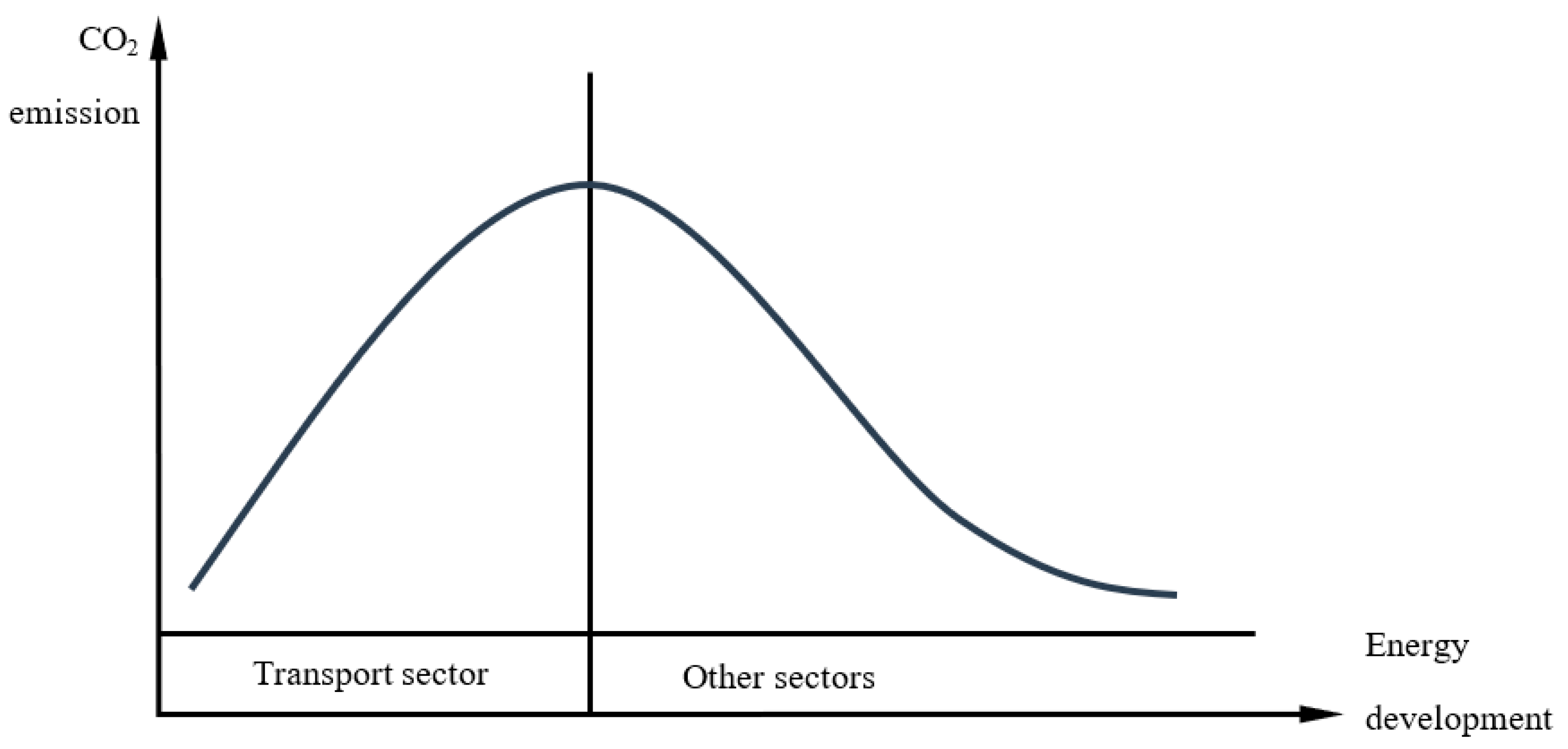 Energies 15 01425 g002