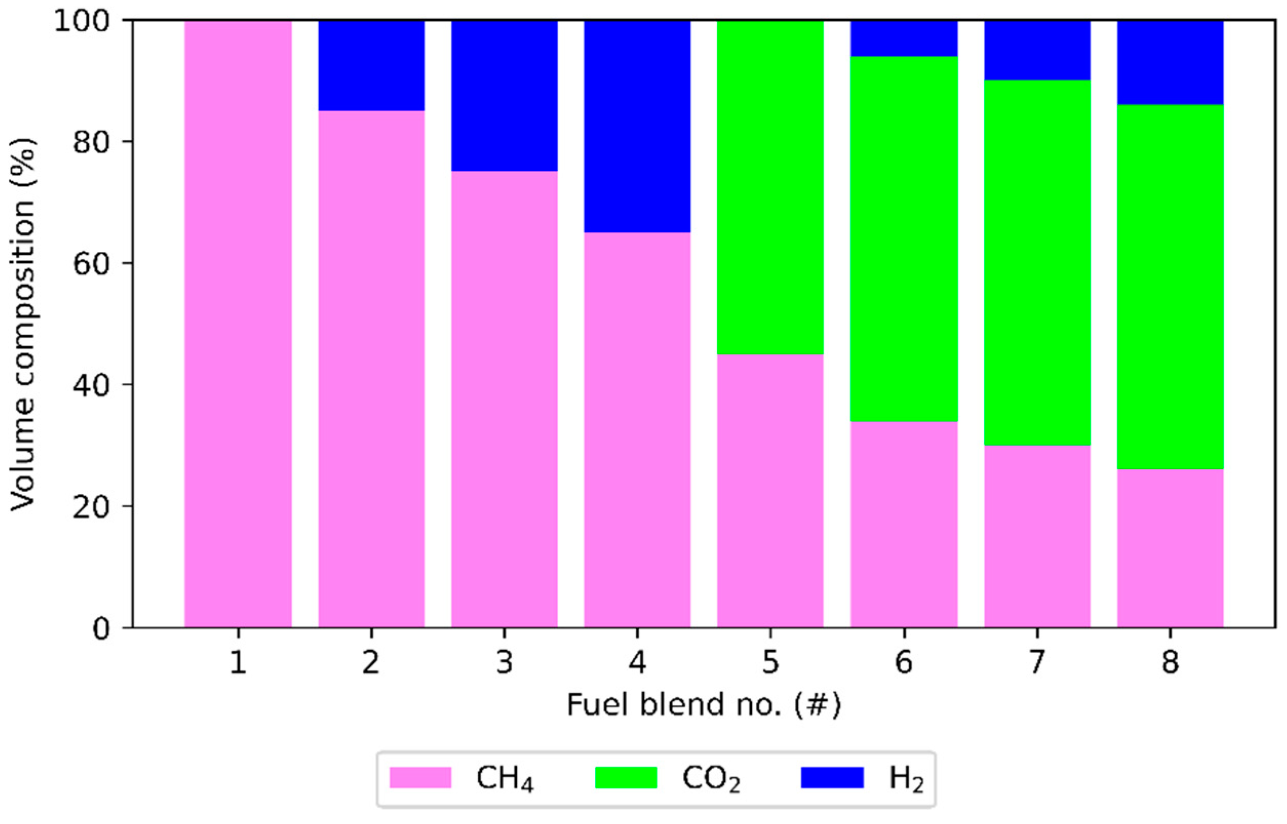 Energies 15 01426 g001 550