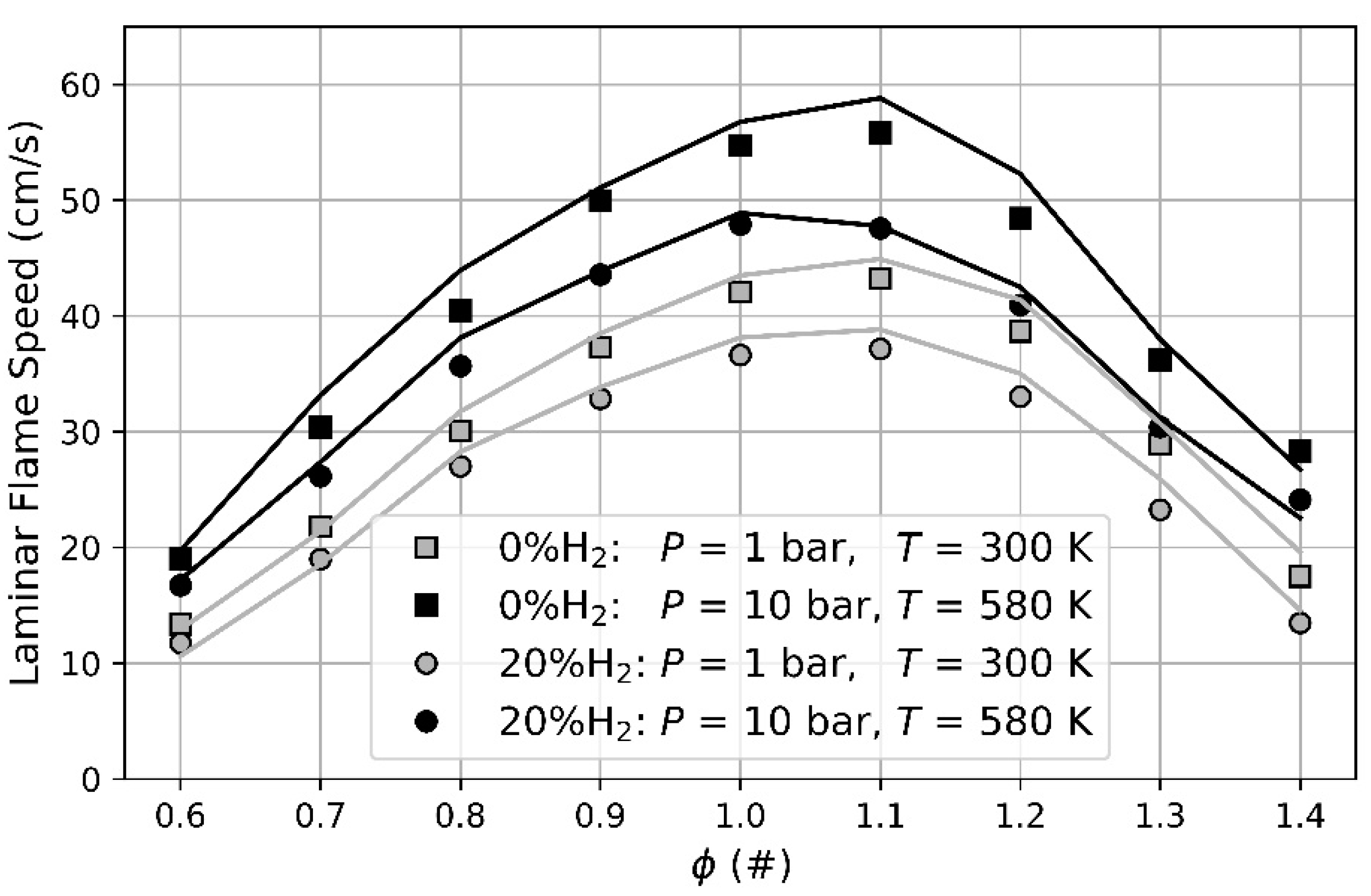 Energies 15 01426 g002 550