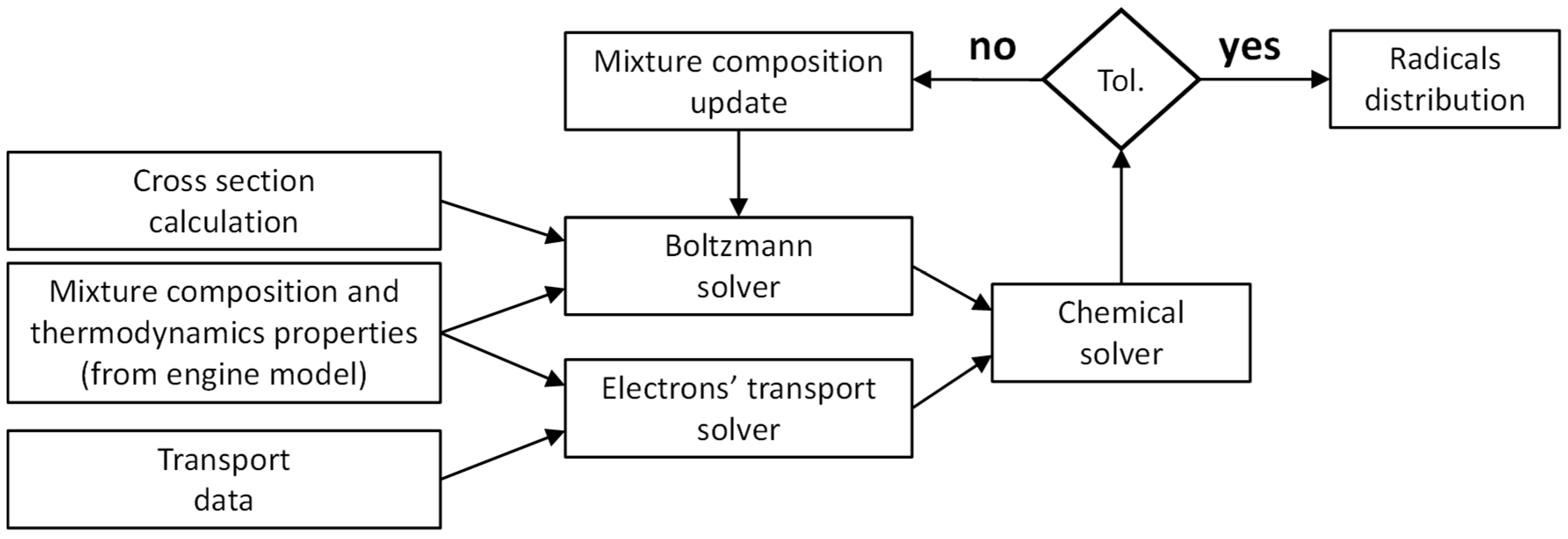 Energies 15 01426 g003 550