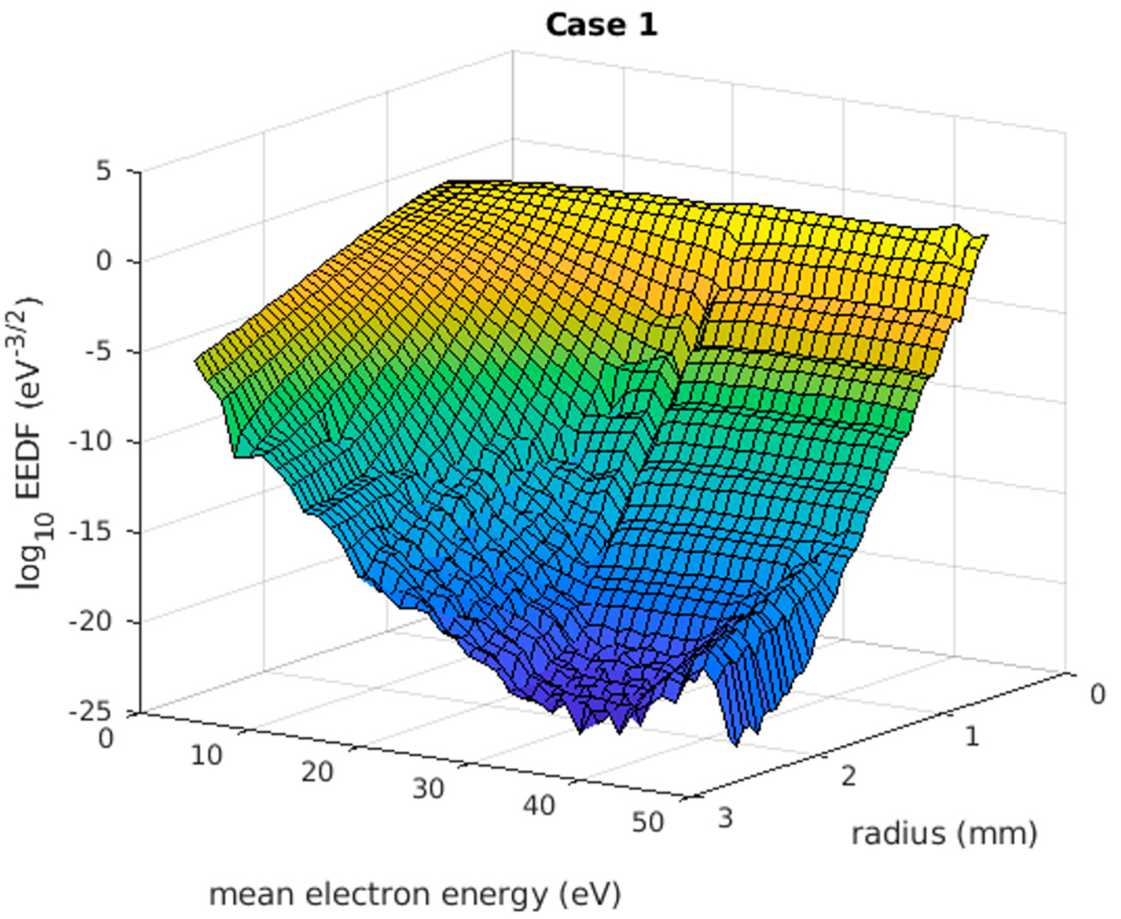 Energies 15 01426 g004 550