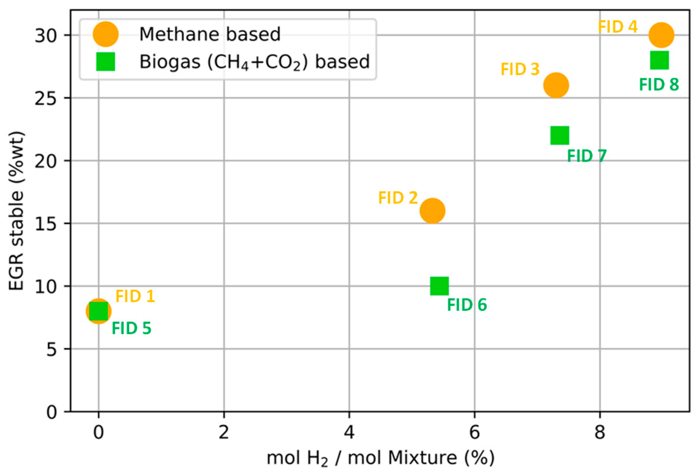 Energies 15 01426 g005 550