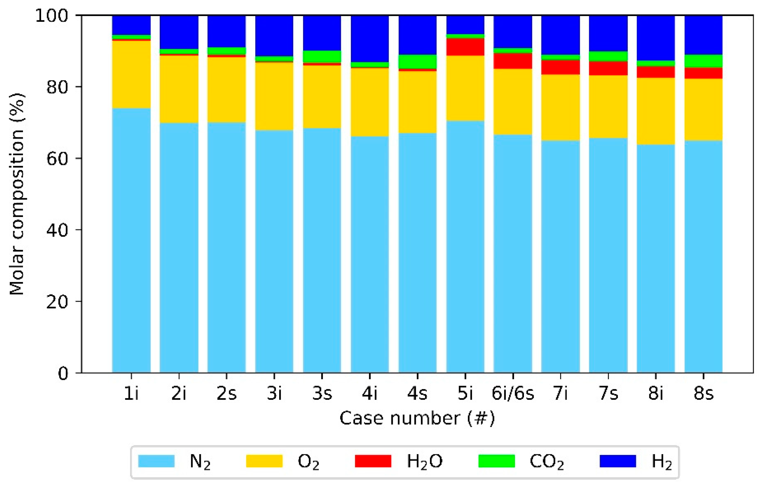 Energies 15 01426 g006 550