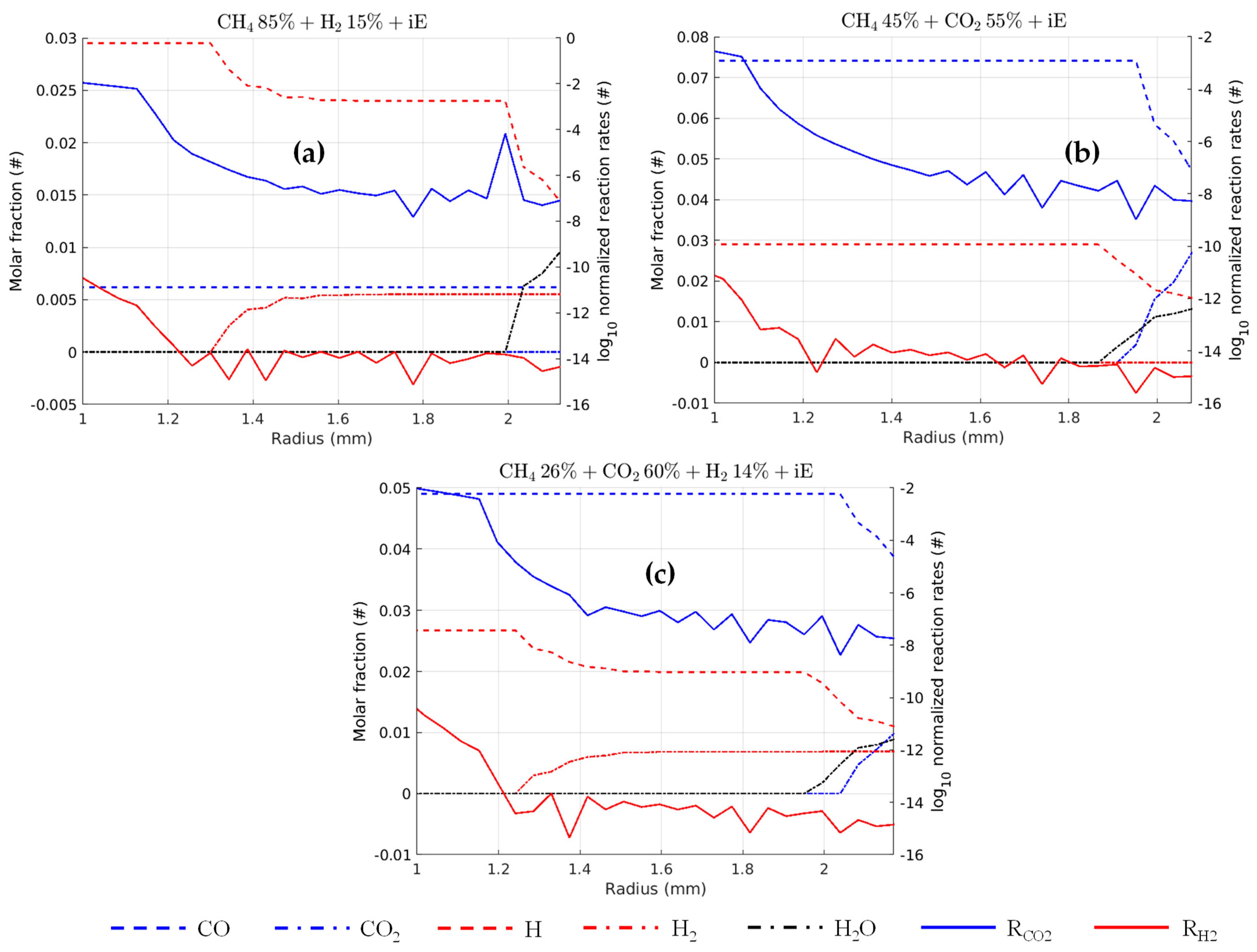 Energies 15 01426 g007 550