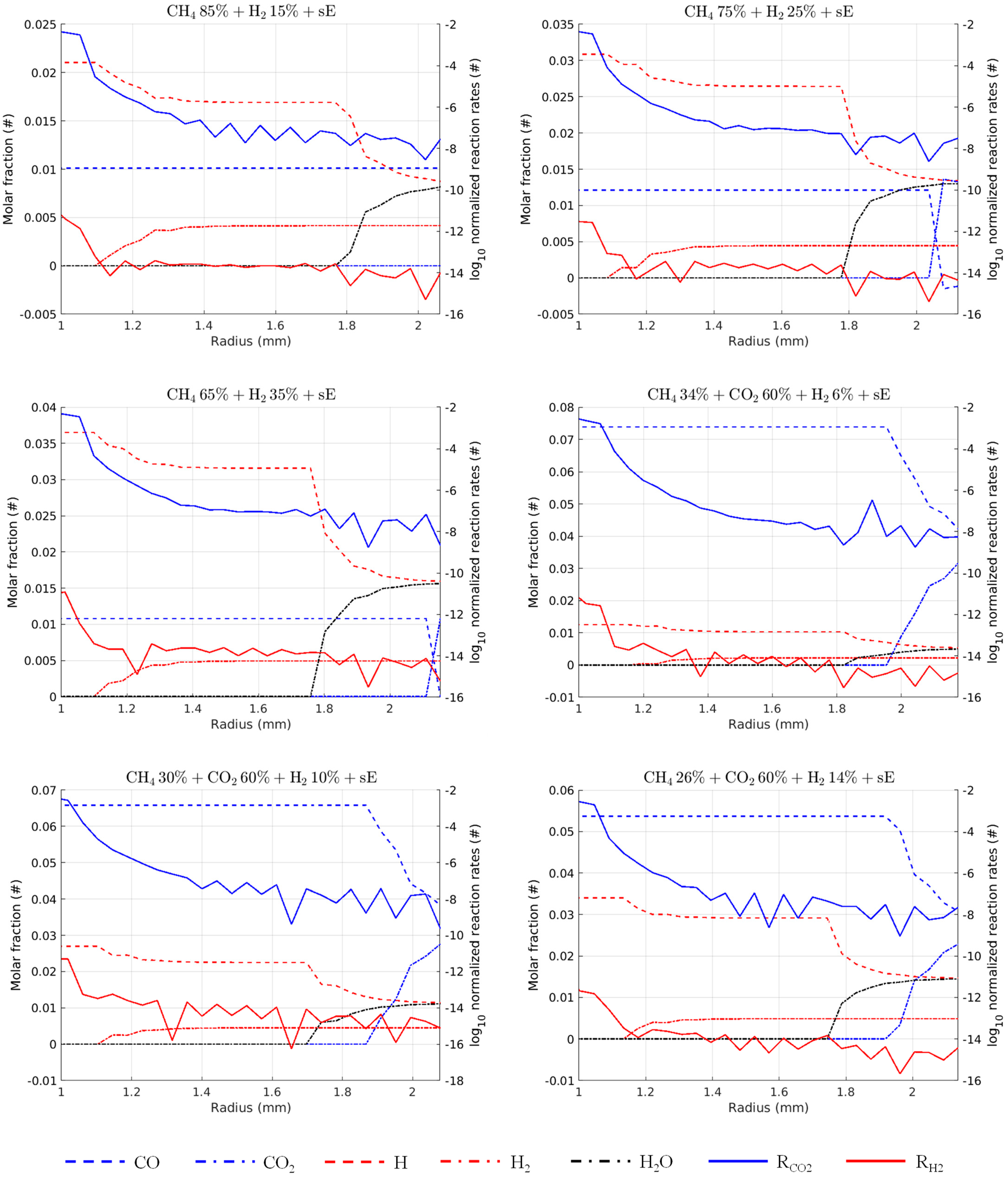 Energies 15 01426 g0a1 550